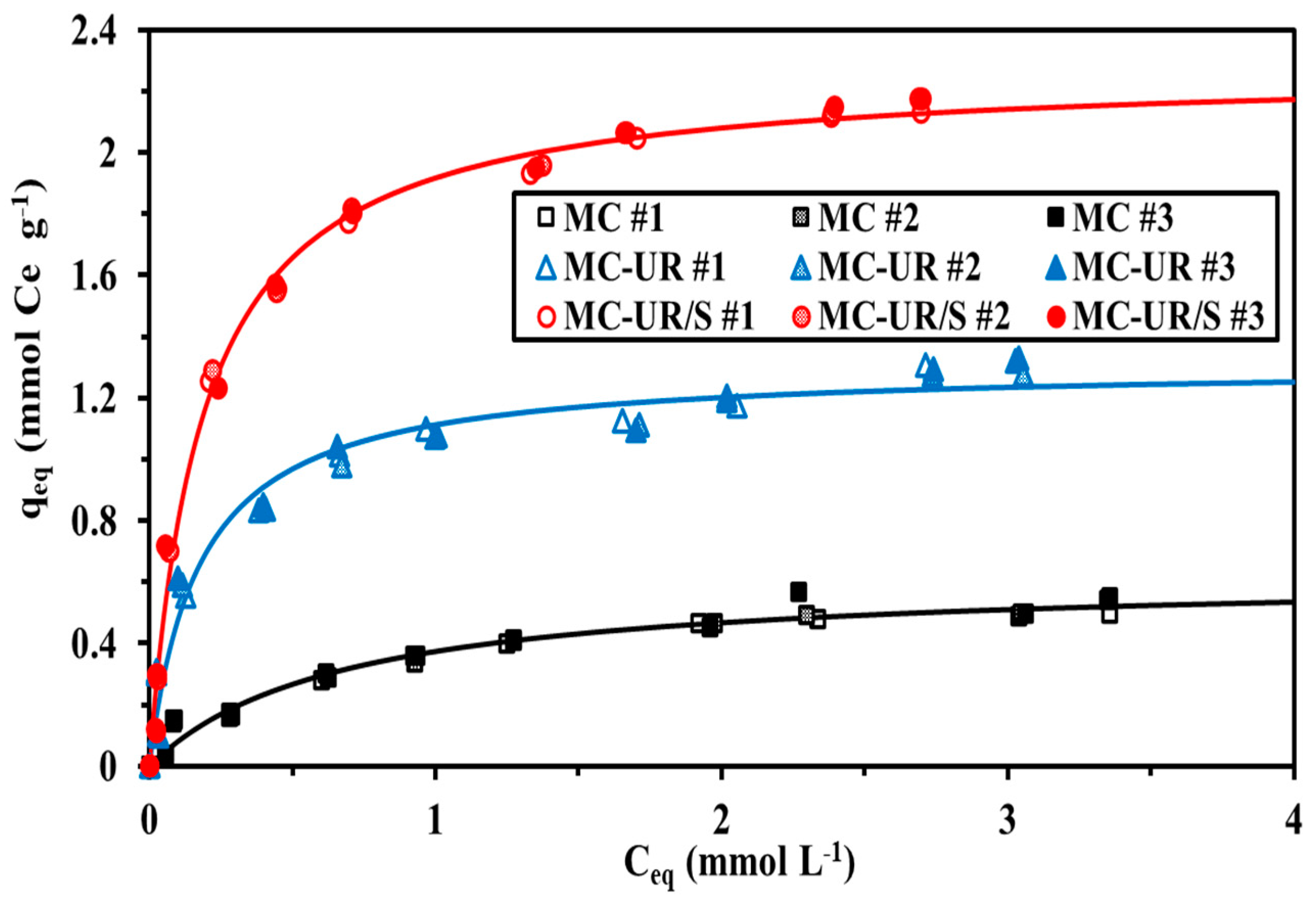 Molecules 27 07562 g004