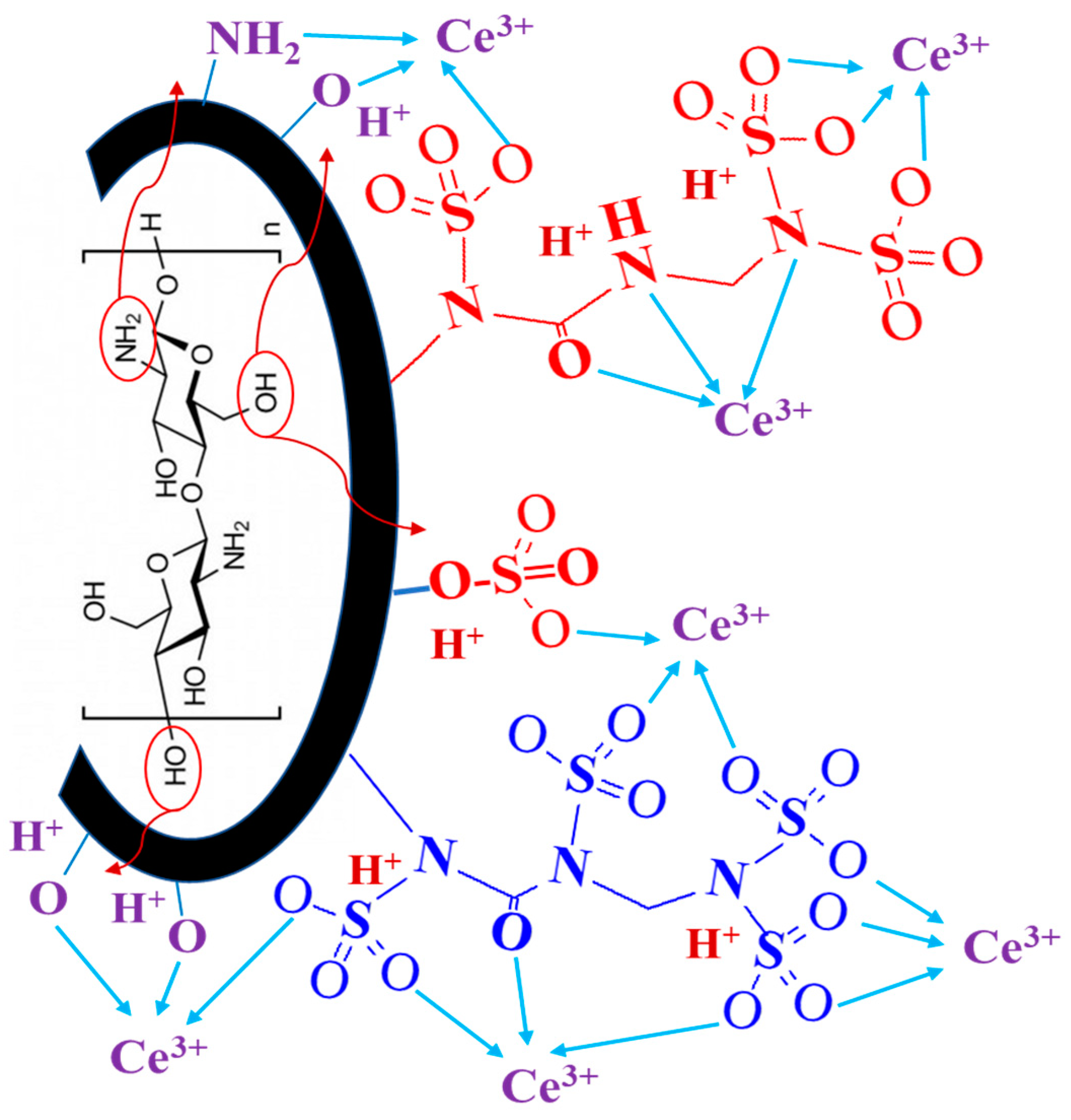 Molecules 27 07562 sch001