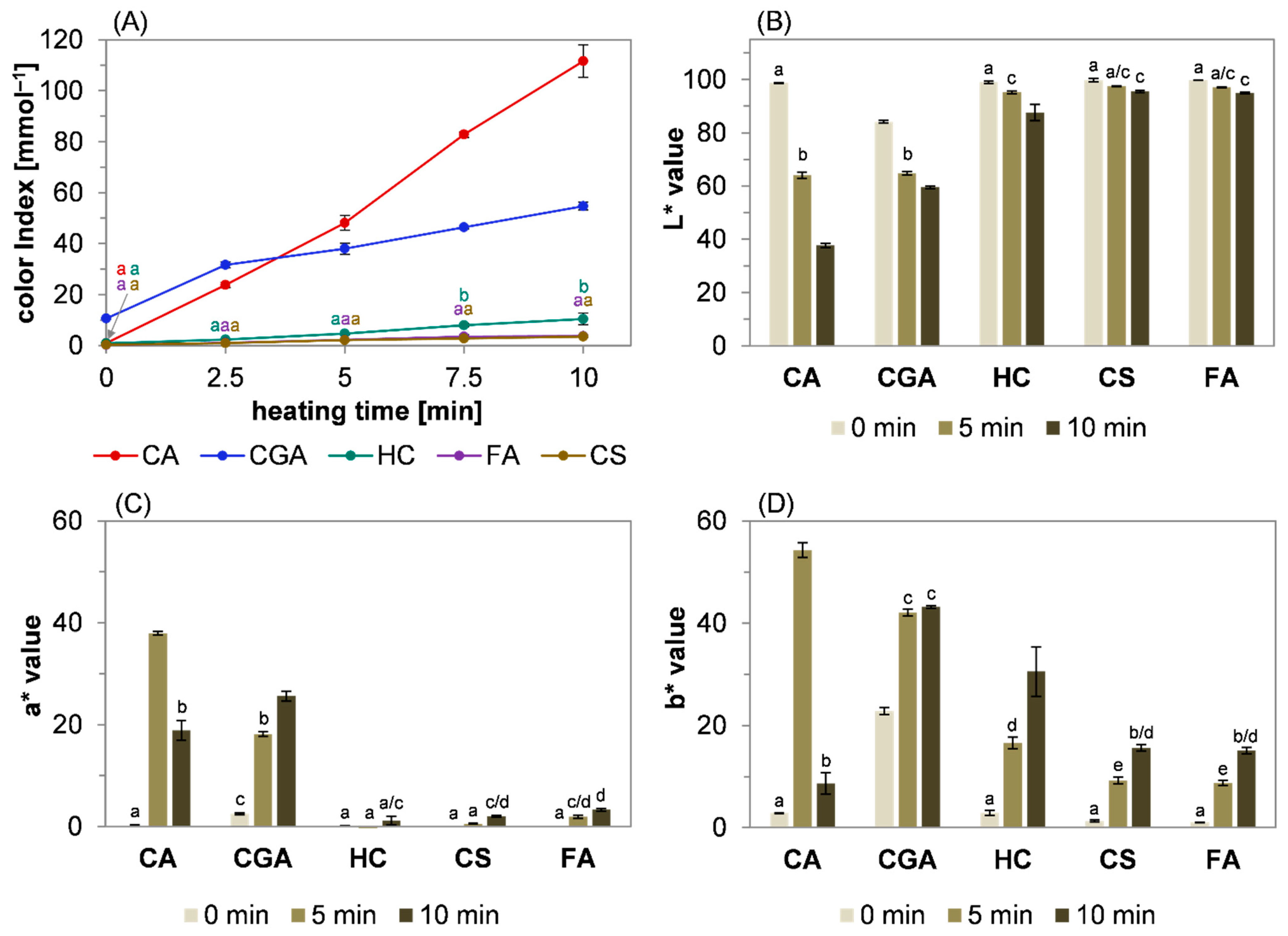 Molecules 27 07564 g001