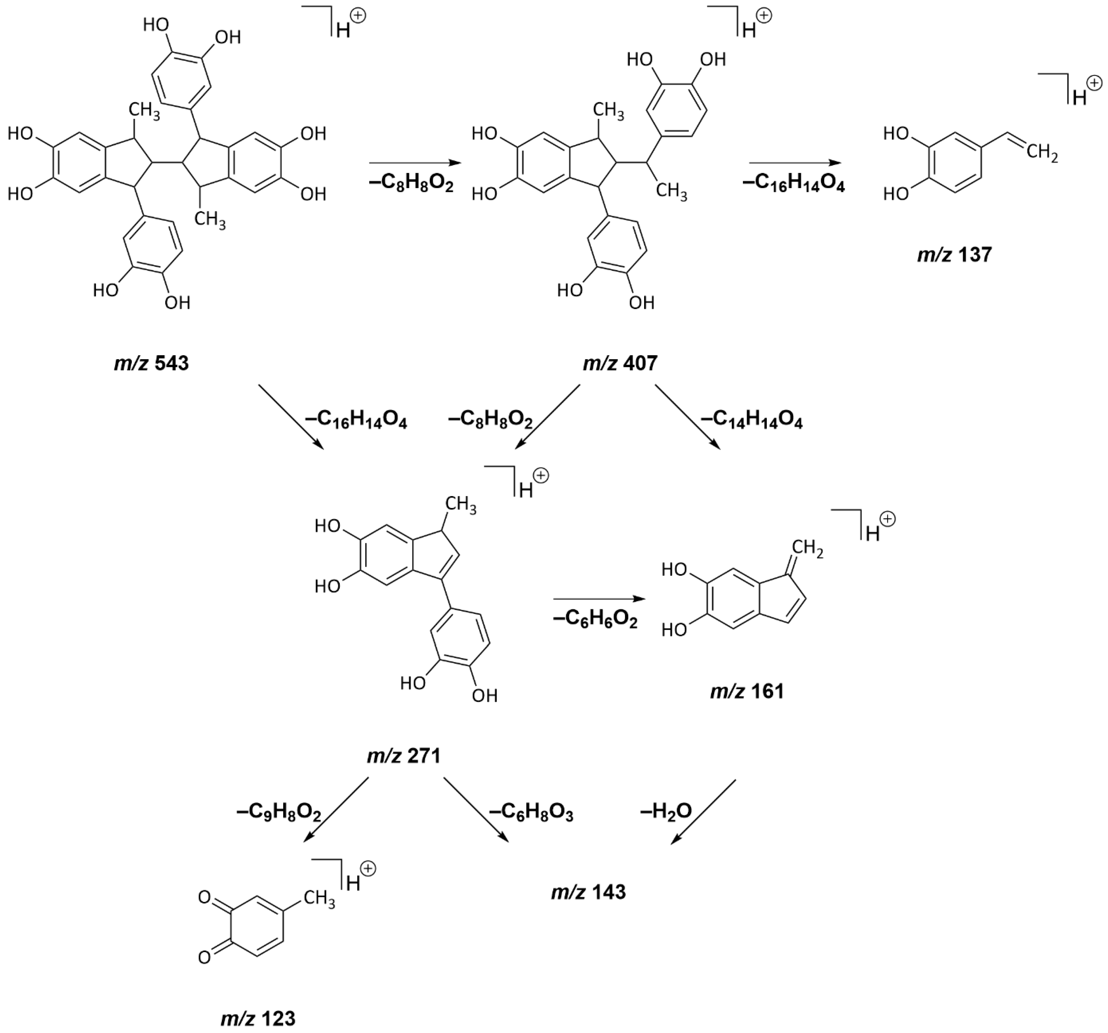 Molecules 27 07564 g005