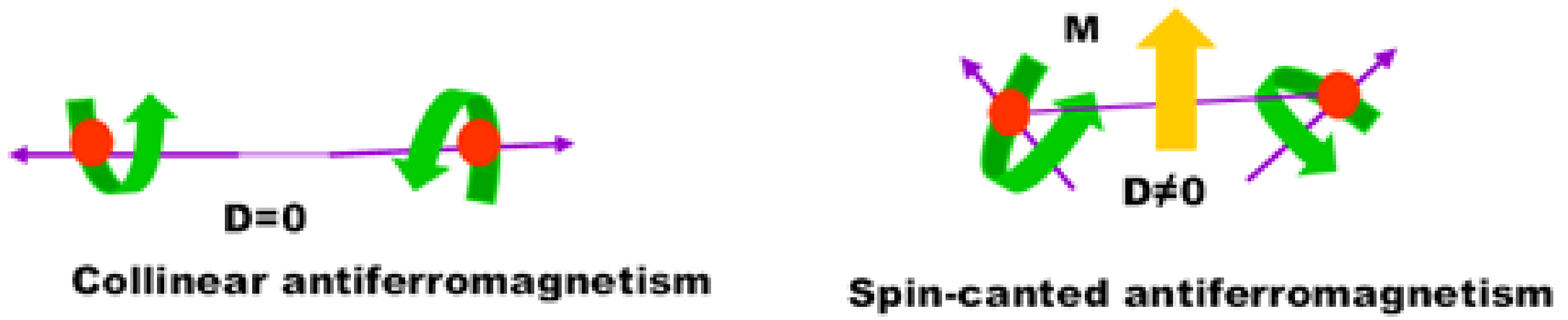 Molecules 27 07565 g007