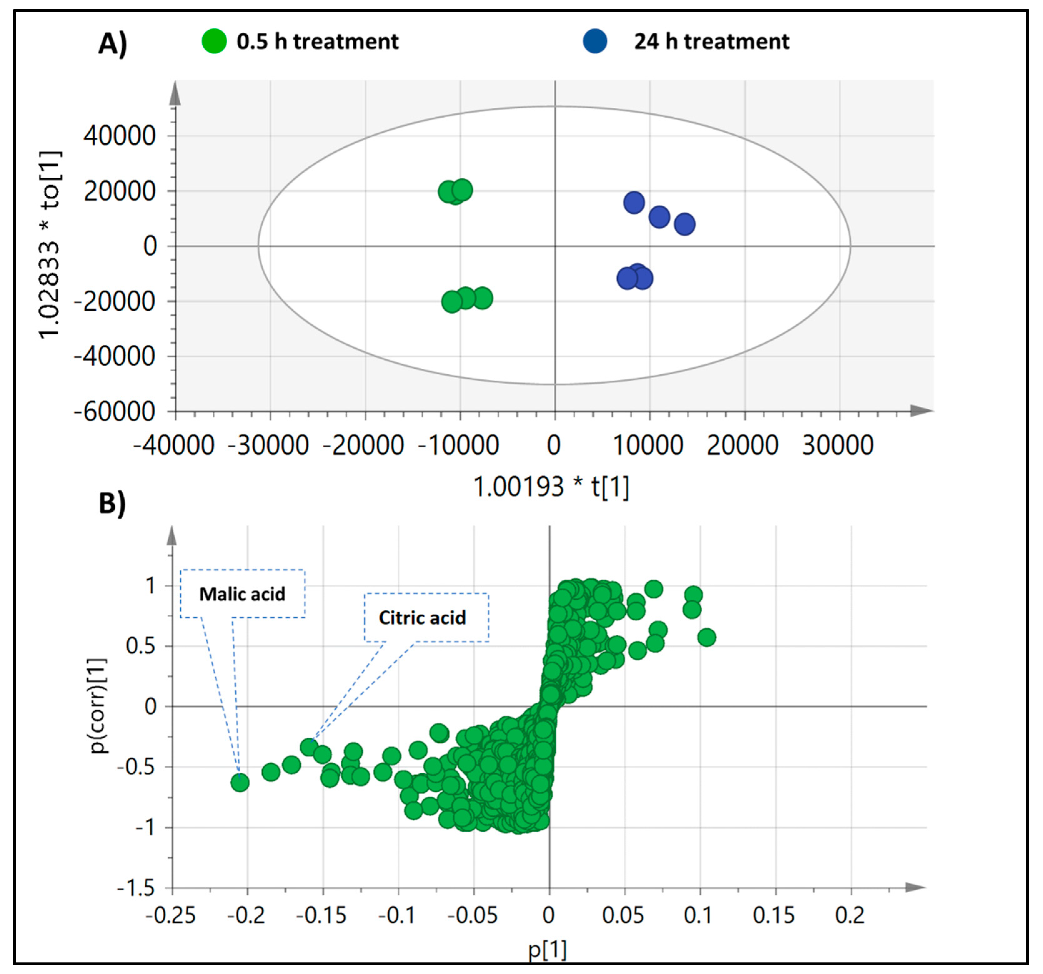 Molecules 27 07568 g005
