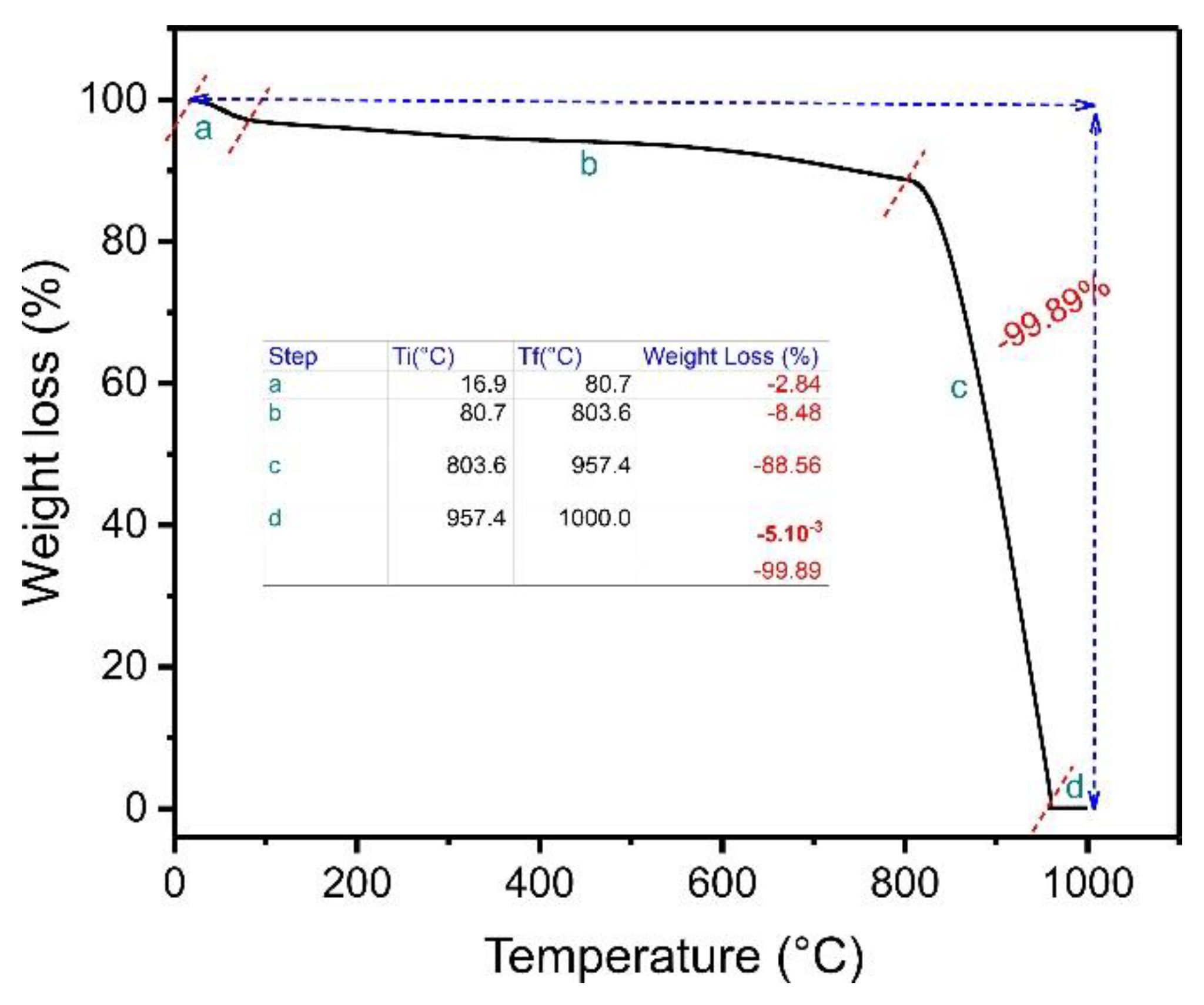 Molecules 27 07570 g002