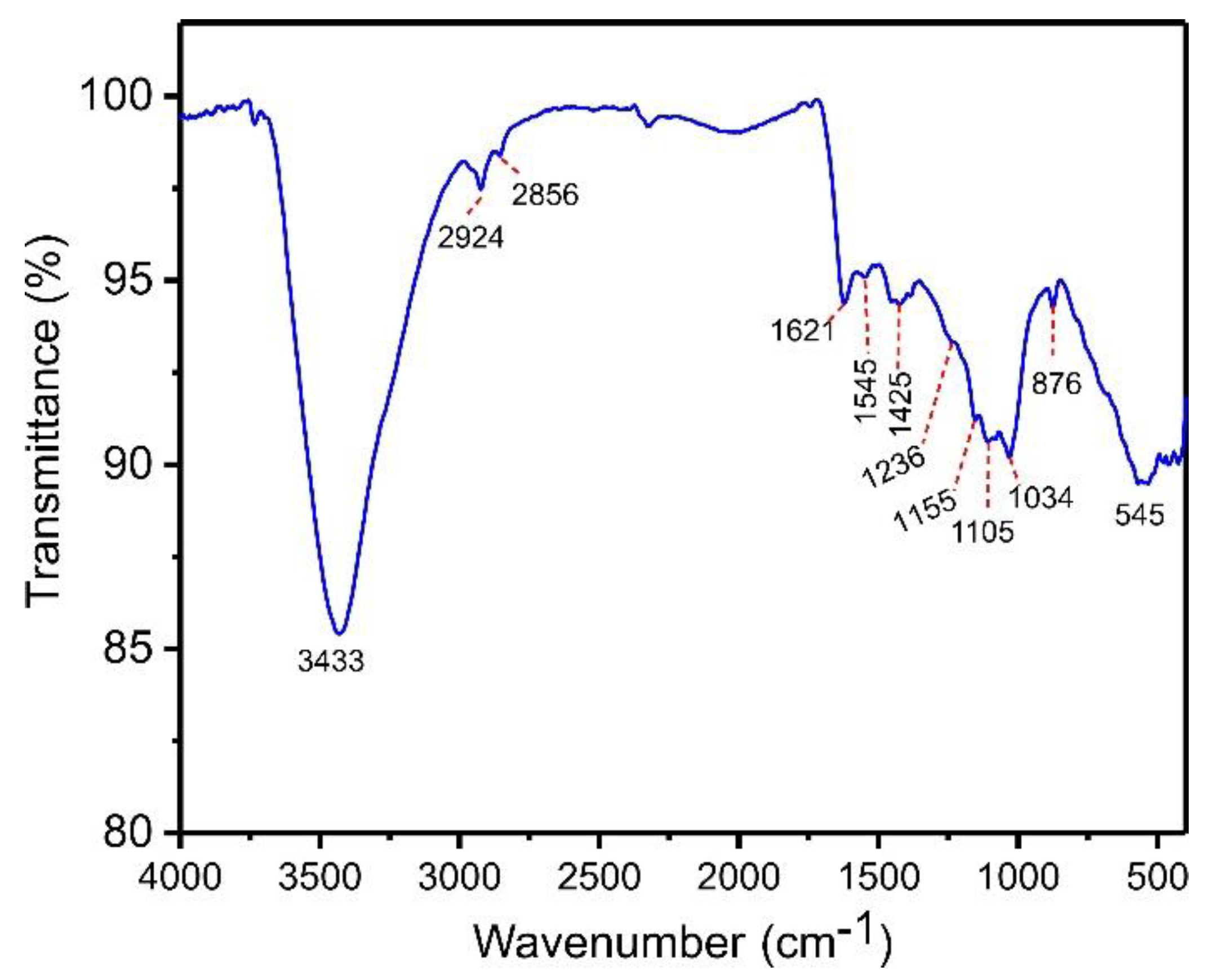 Molecules 27 07570 g003