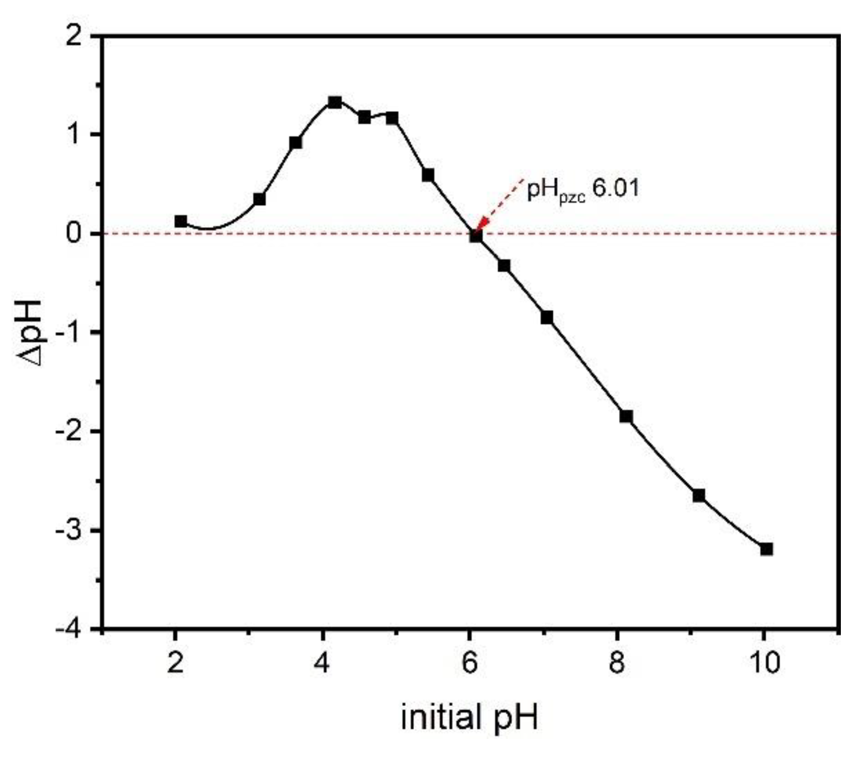 Molecules 27 07570 g004