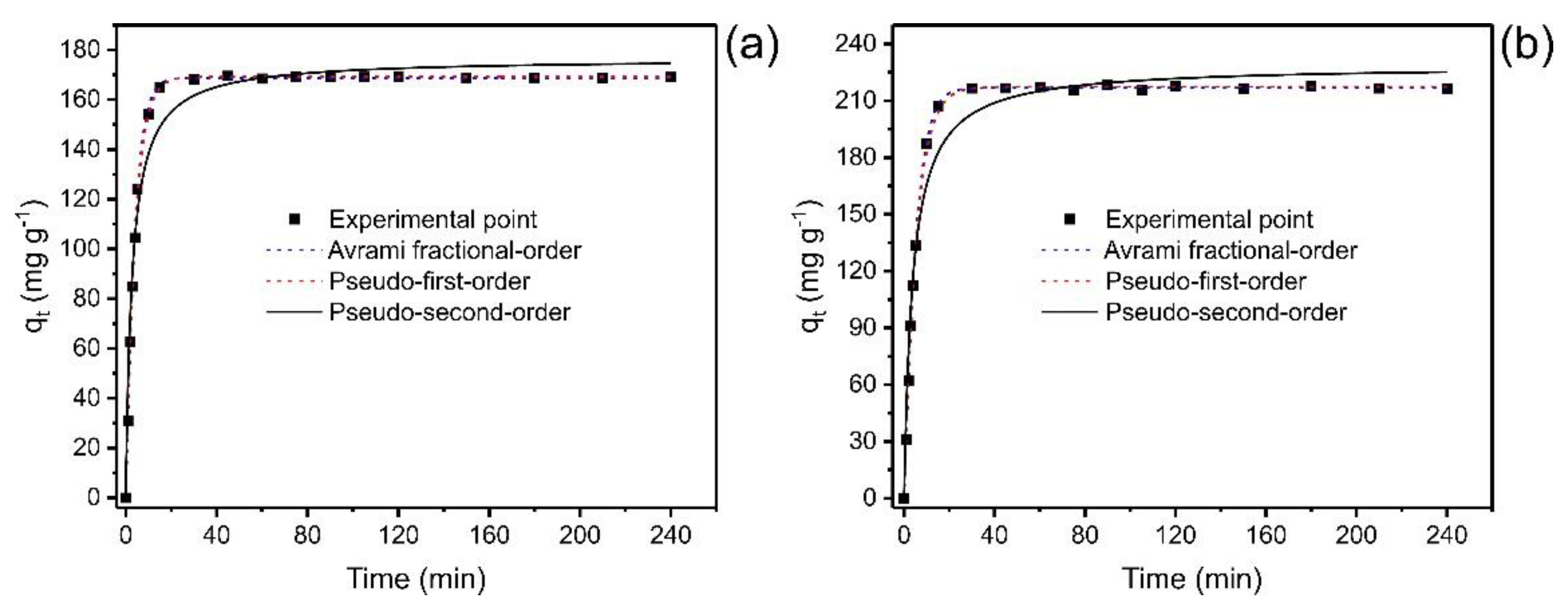 Molecules 27 07570 g005