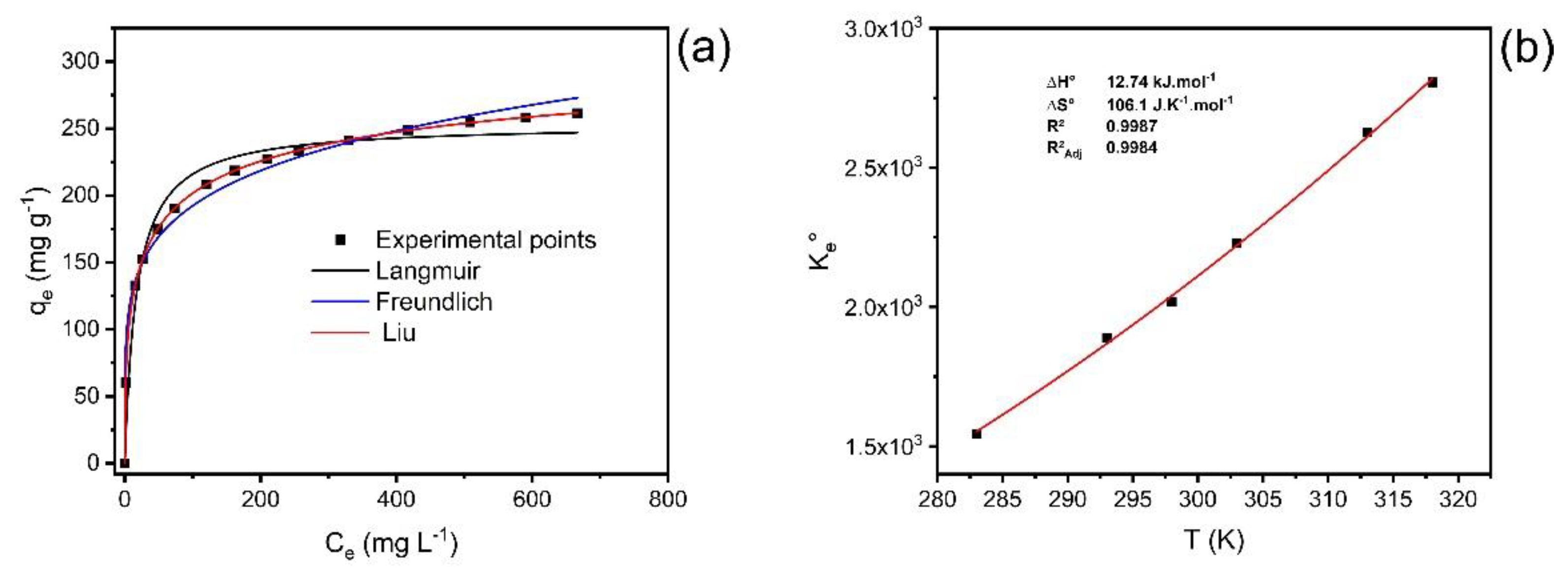 Molecules 27 07570 g006