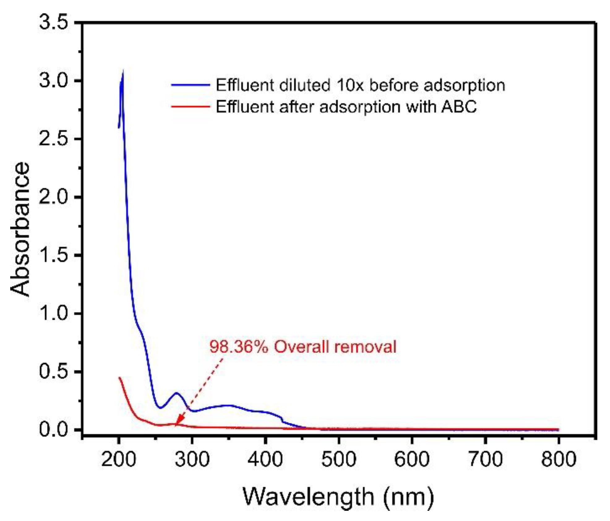 Molecules 27 07570 g007