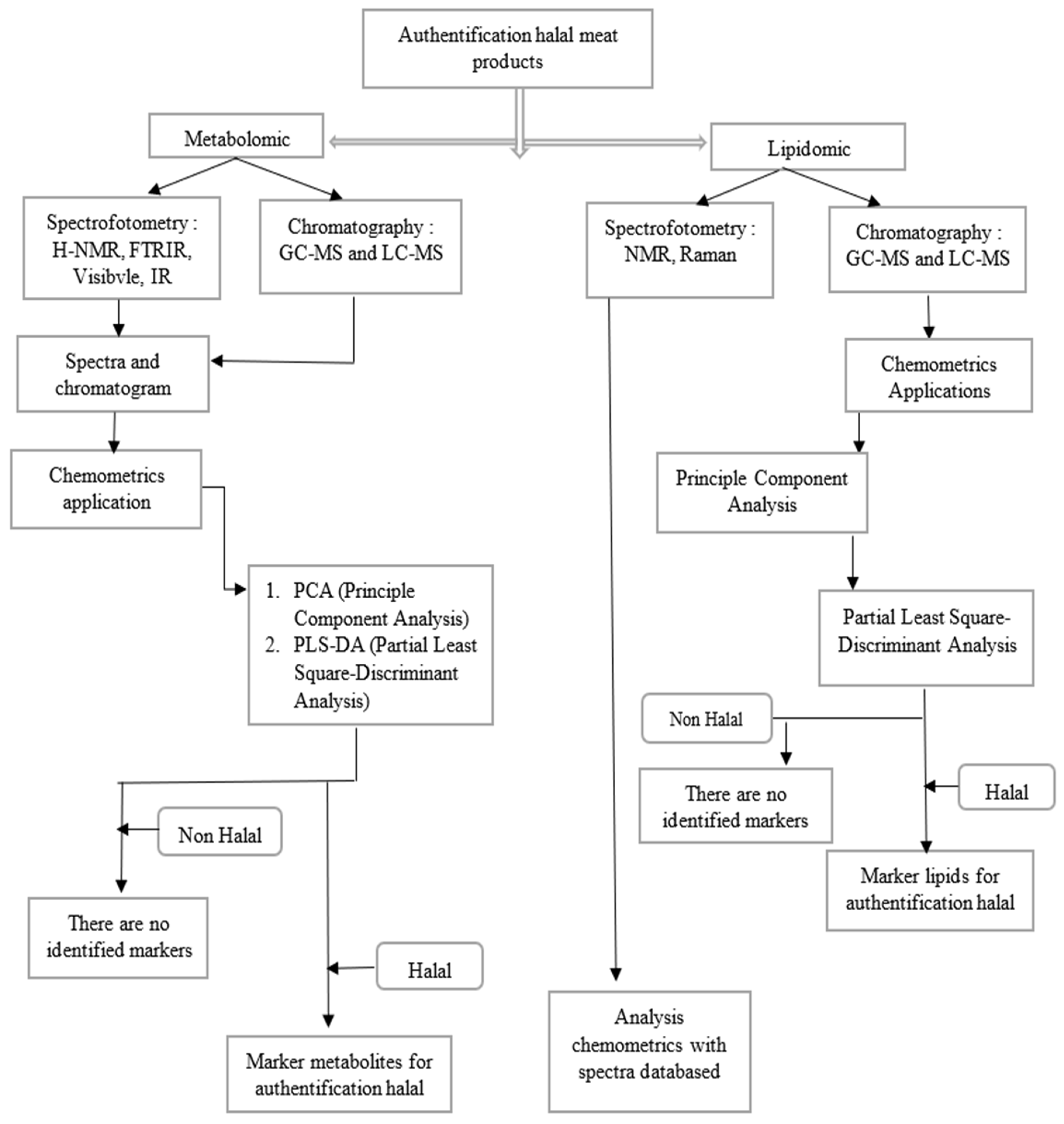 Molecules 27 07571 g003