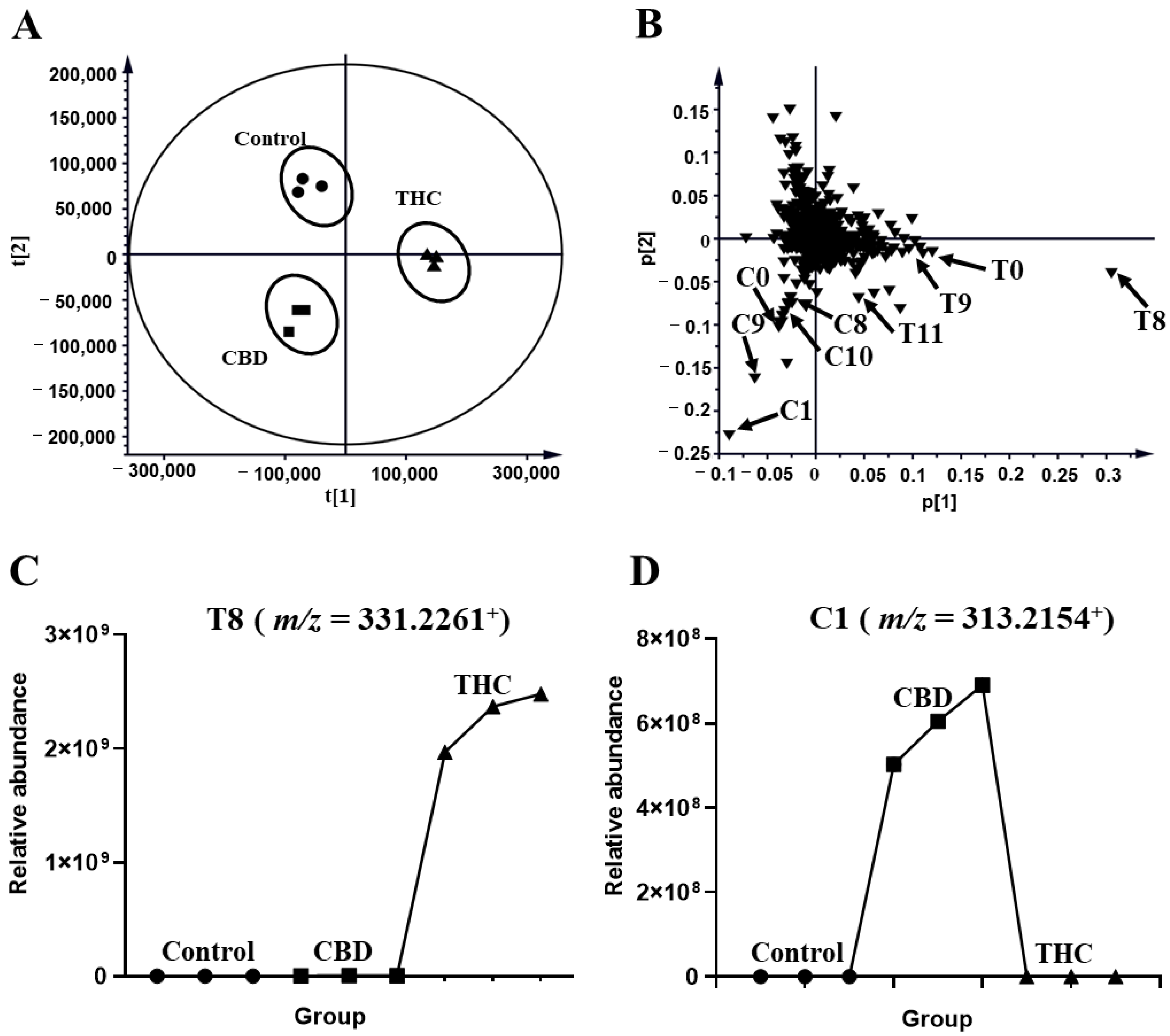Molecules 27 07573 g002