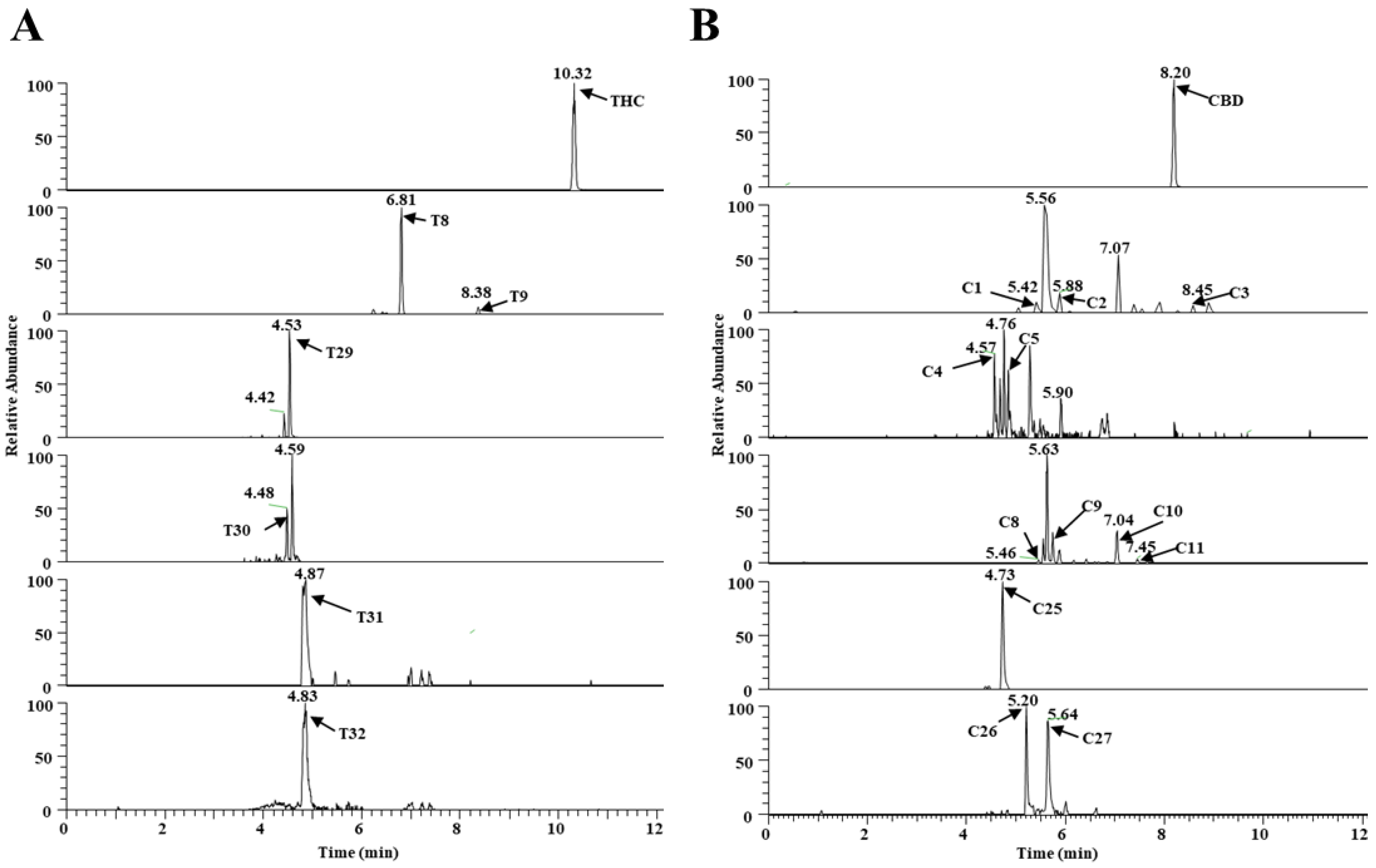 Molecules 27 07573 g003