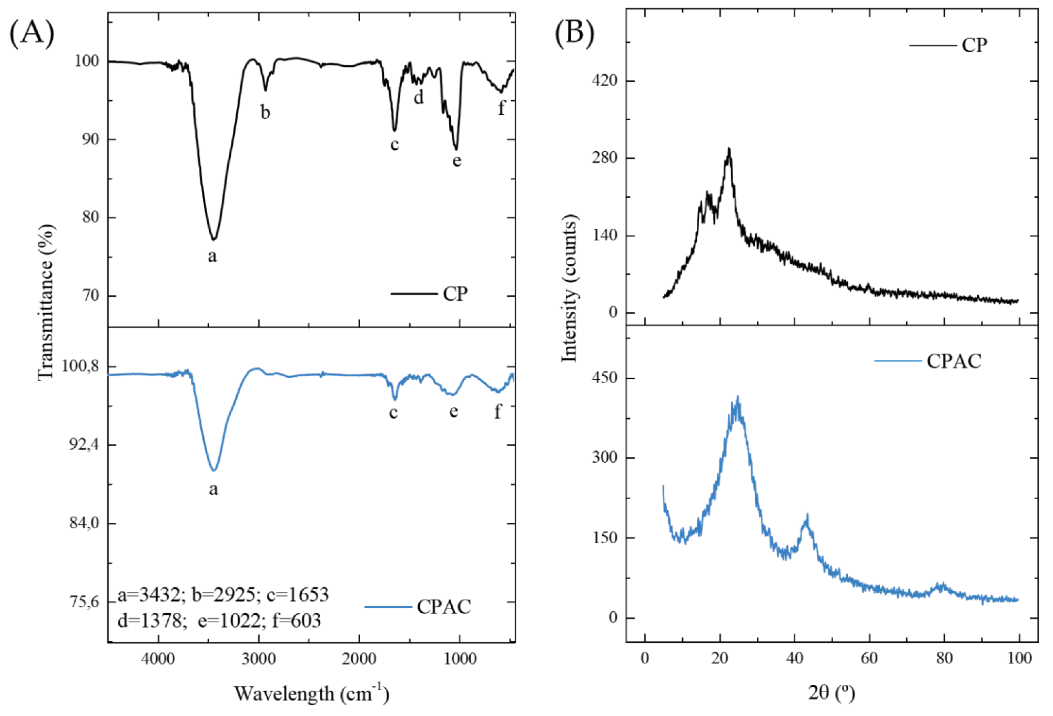 Molecules 27 07574 g001