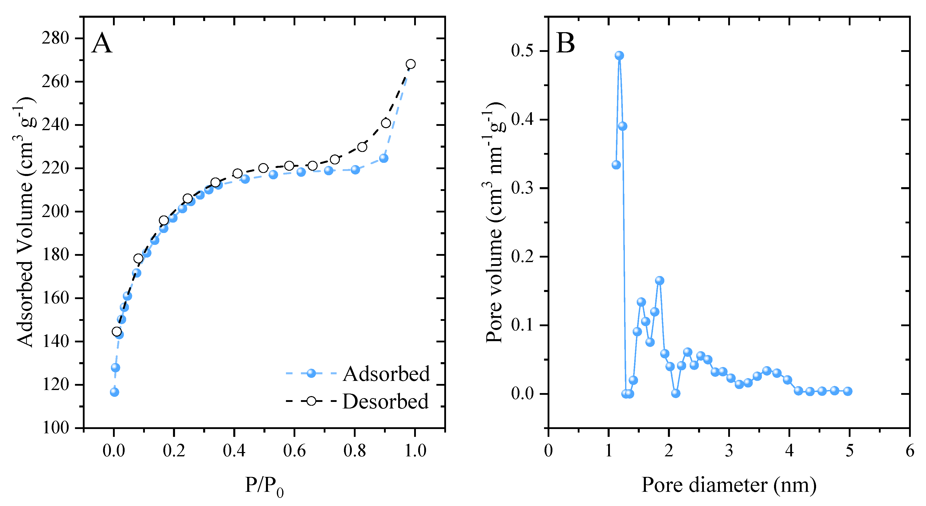 Molecules 27 07574 g003
