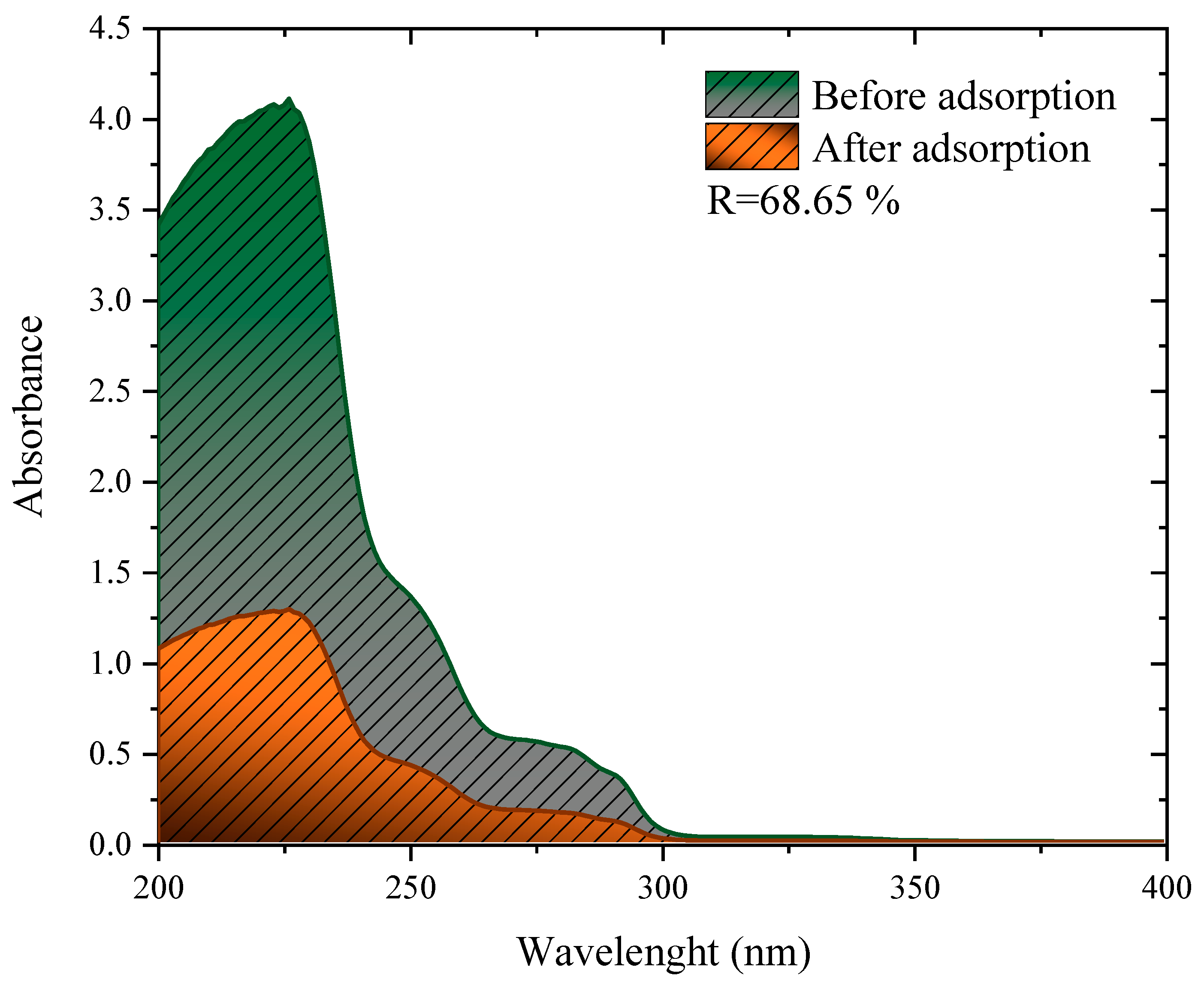 Molecules 27 07574 g007
