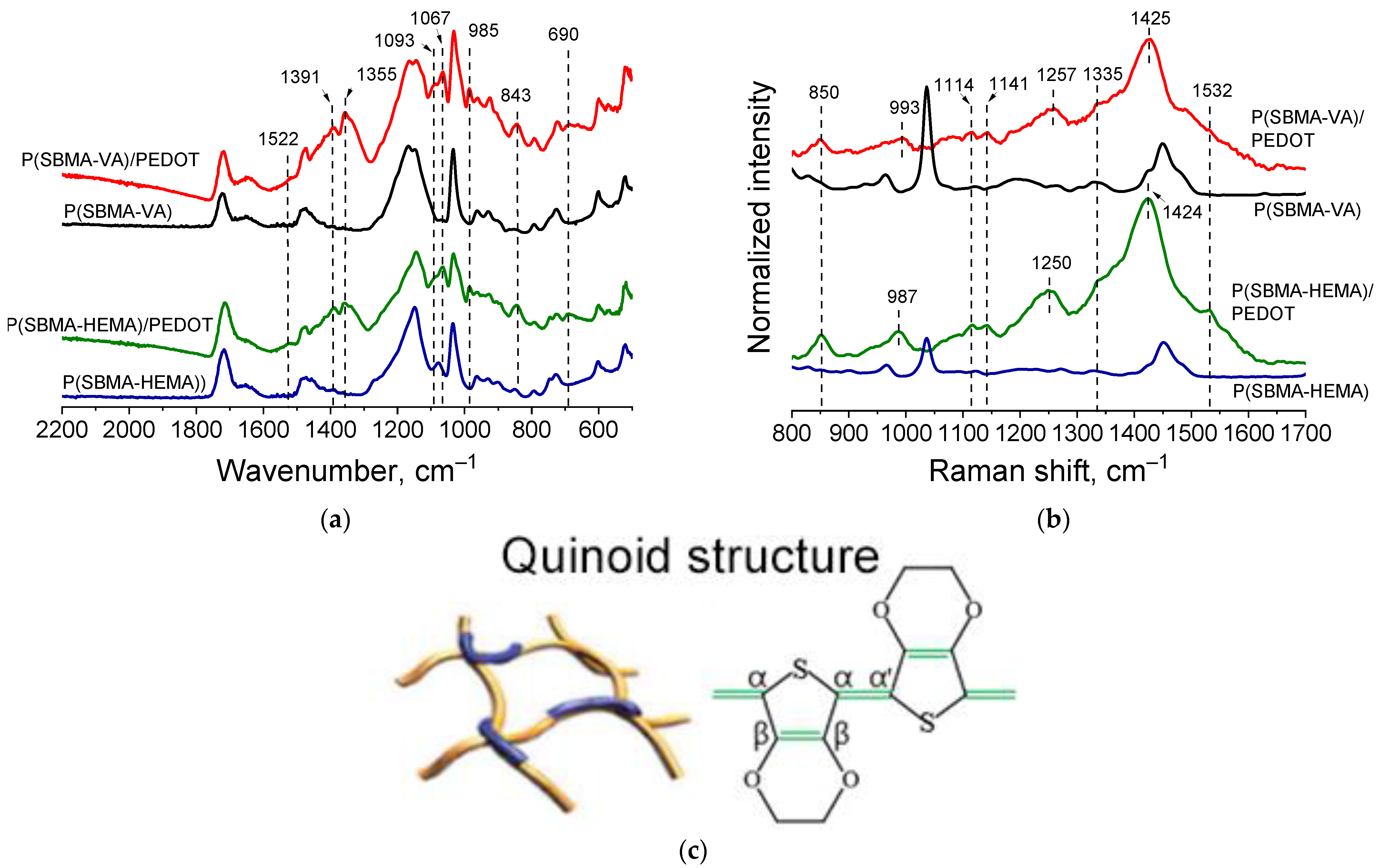Molecules 27 07576 g006