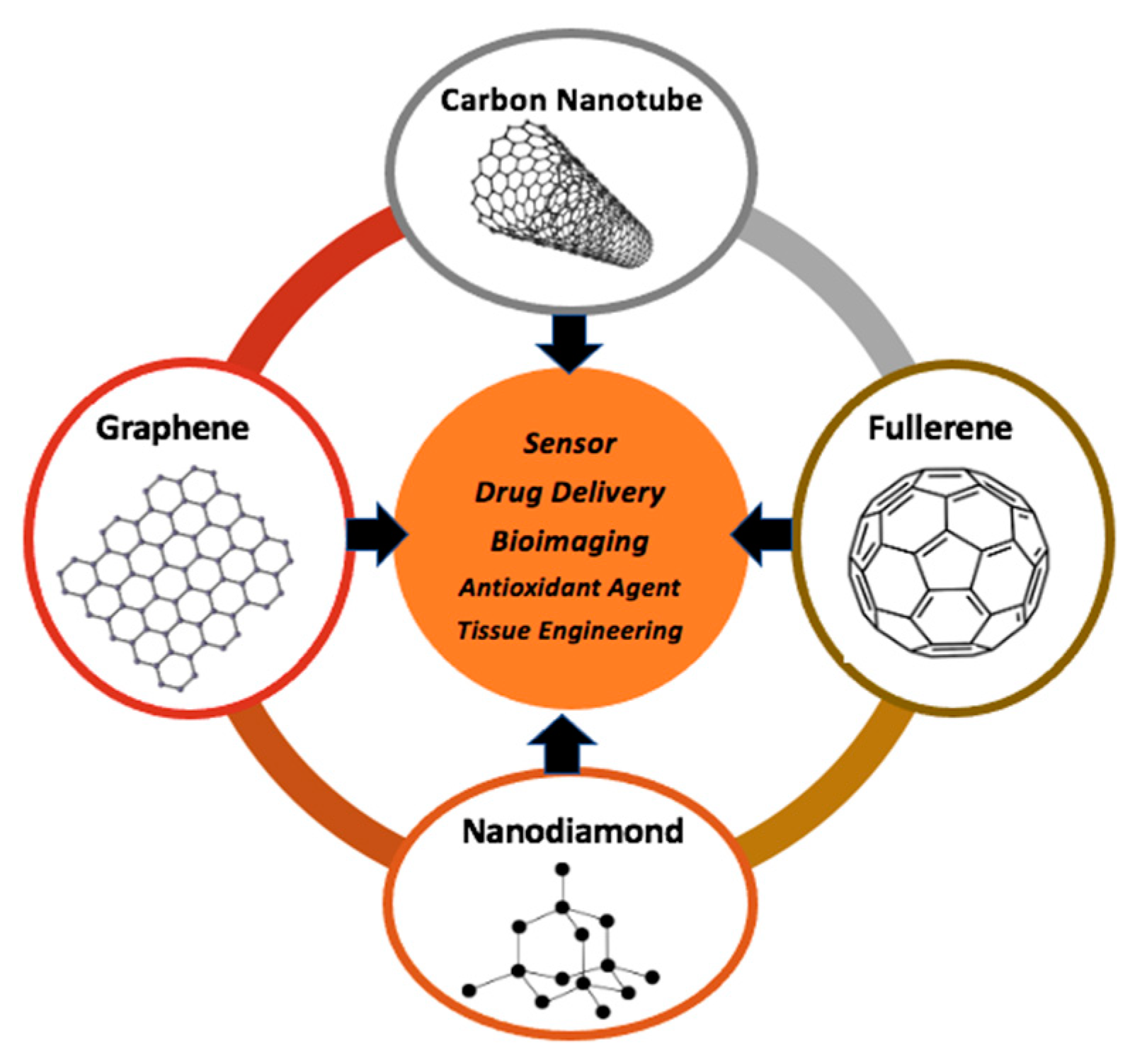 Molecules 27 07578 sch001