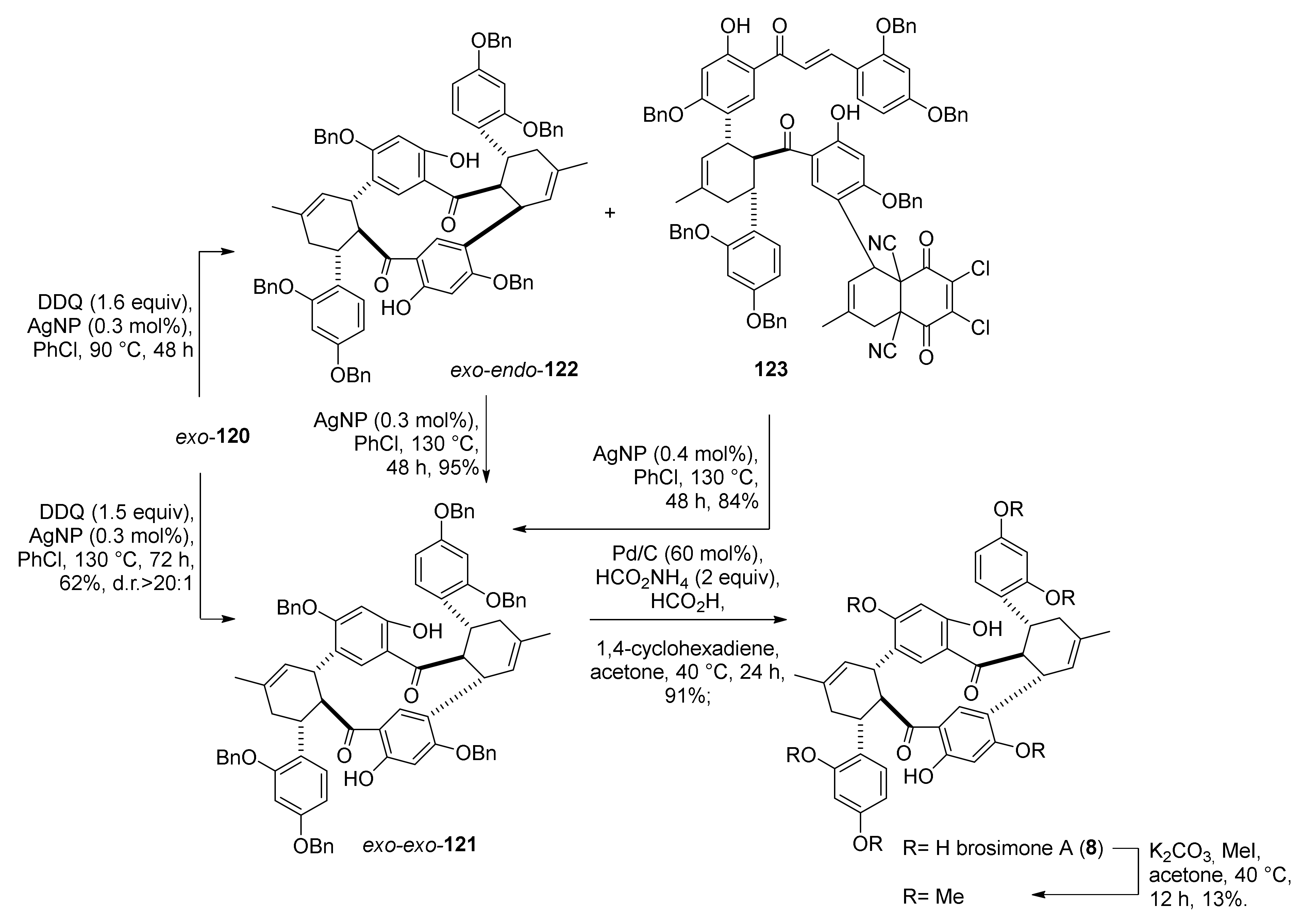Molecules 27 07580 g039 Molecules 27 07580 g039