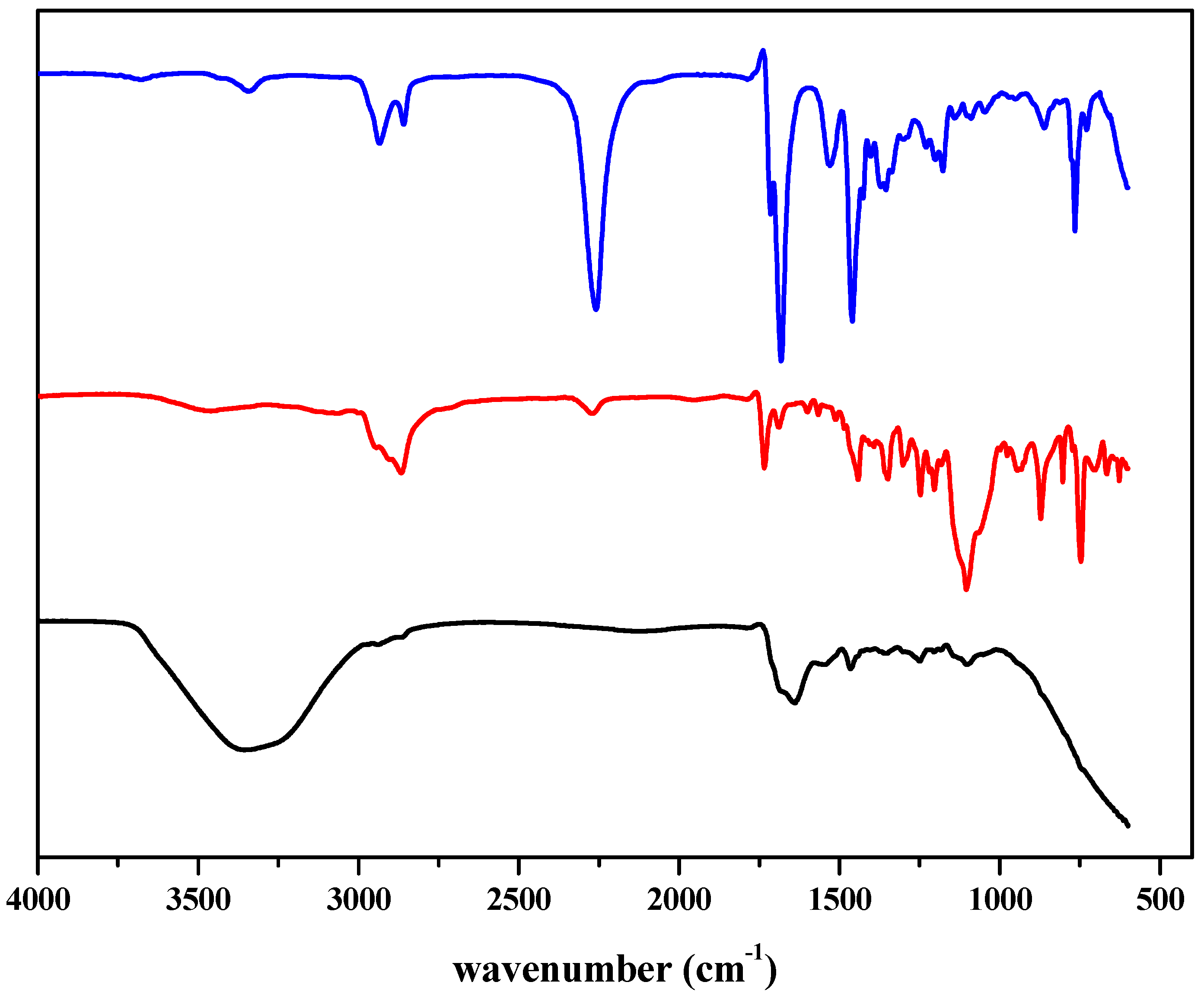 Molecules 27 07581 g001