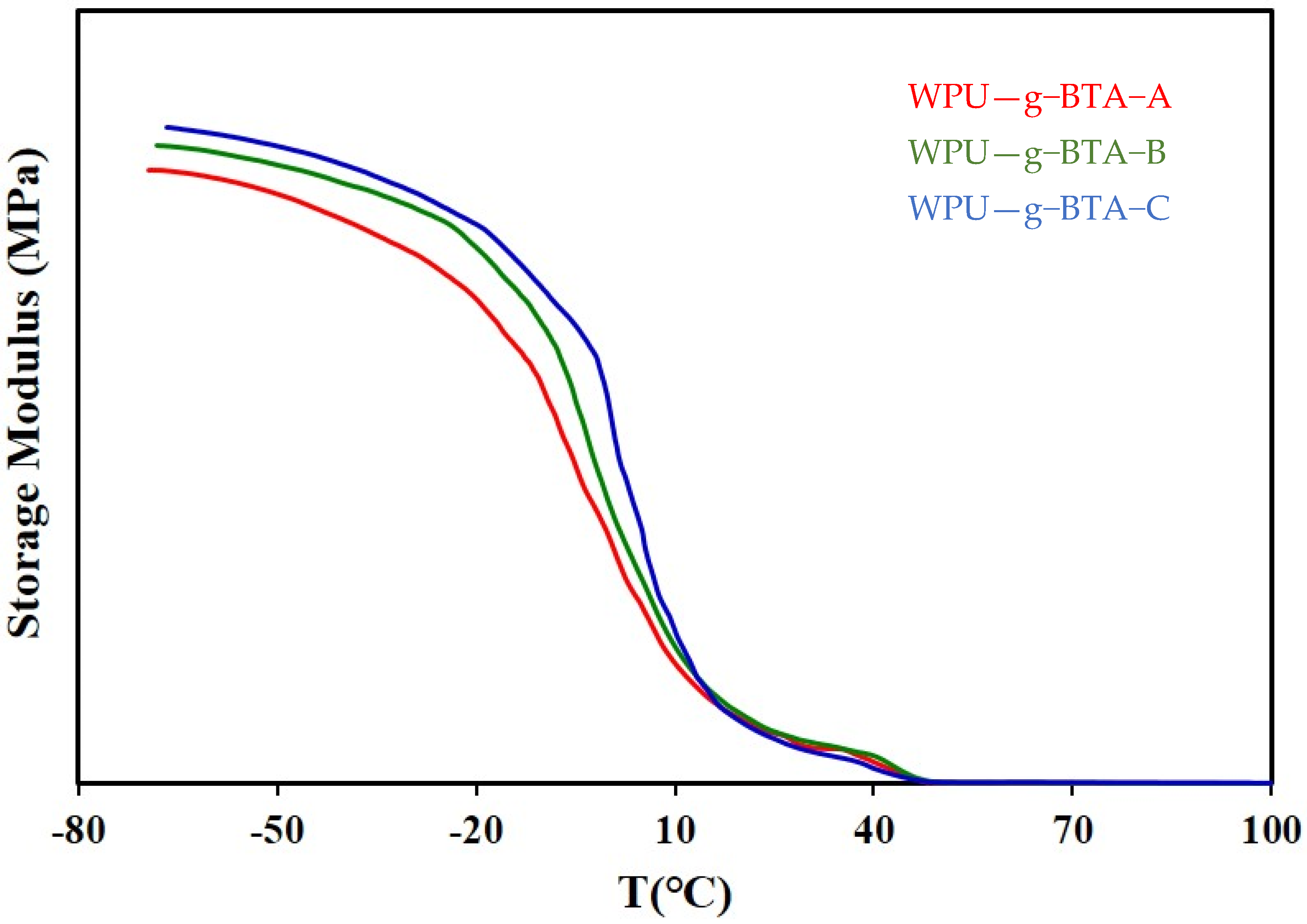 Molecules 27 07581 g011