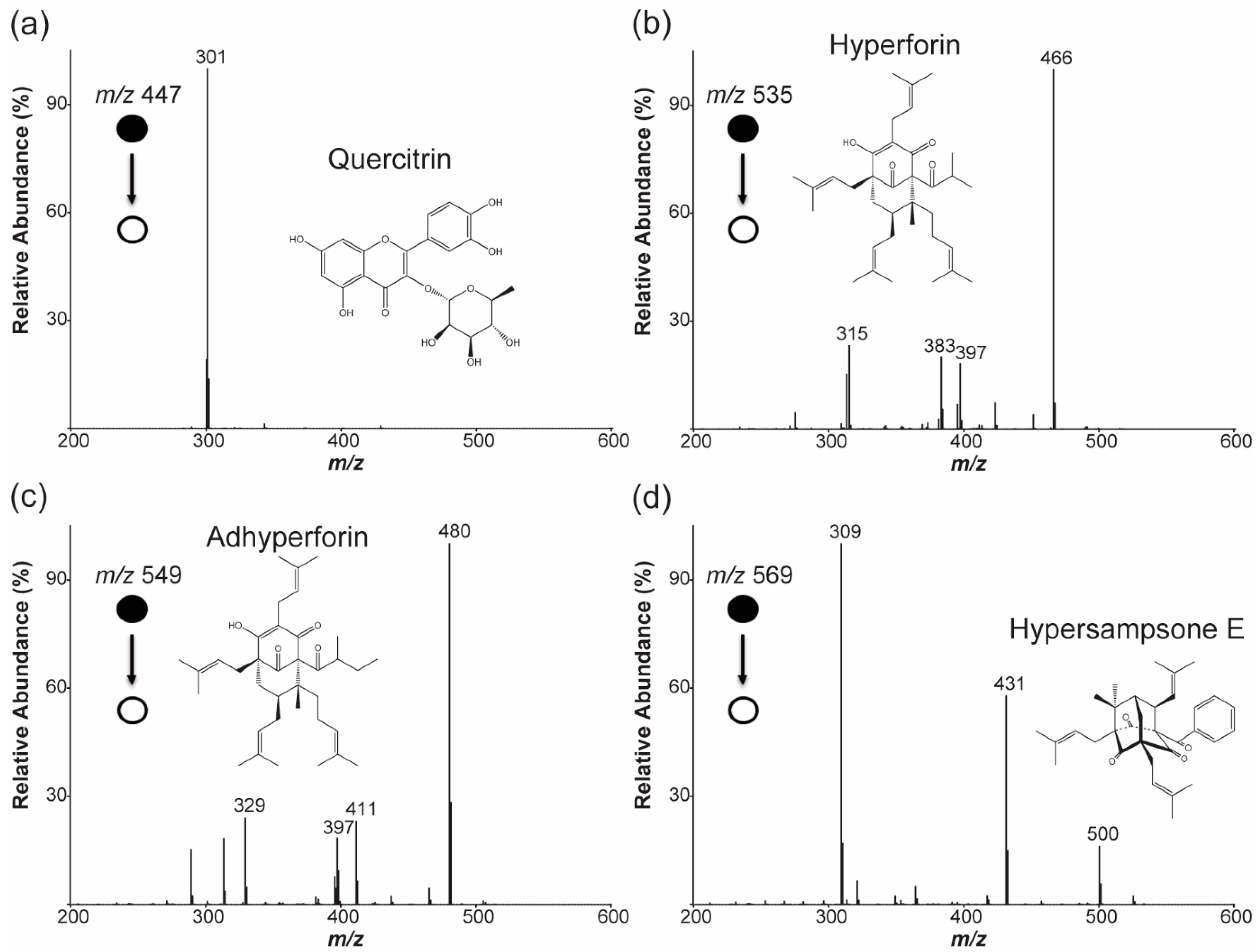 Molecules 27 07582 g003 Molecules 27 07582 g003