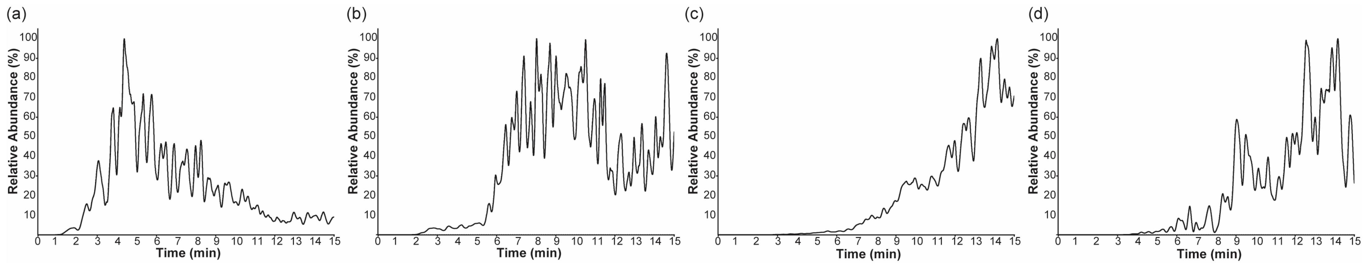 Molecules 27 07582 g005 Molecules 27 07582 g005