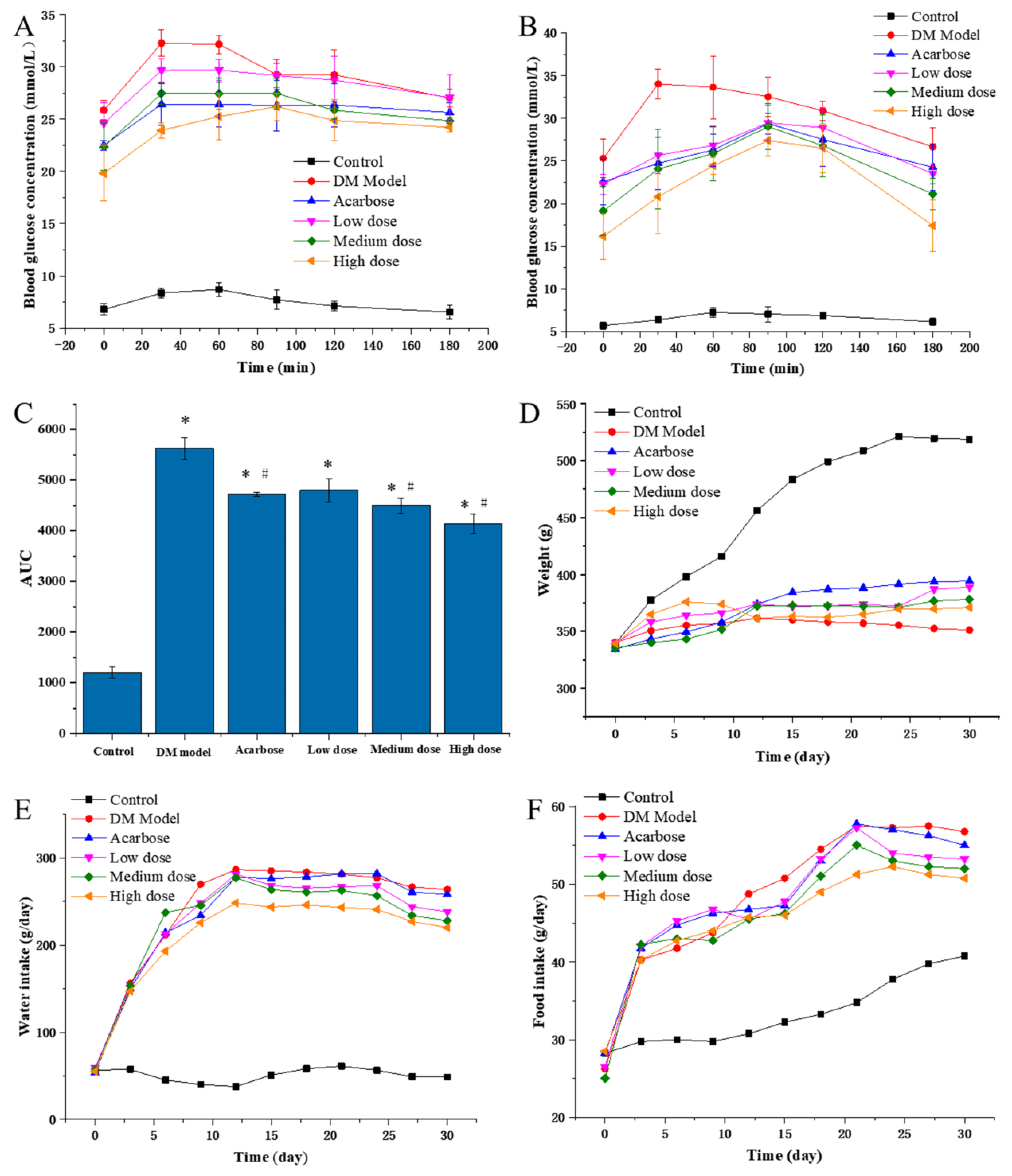 Molecules 27 07583 g003