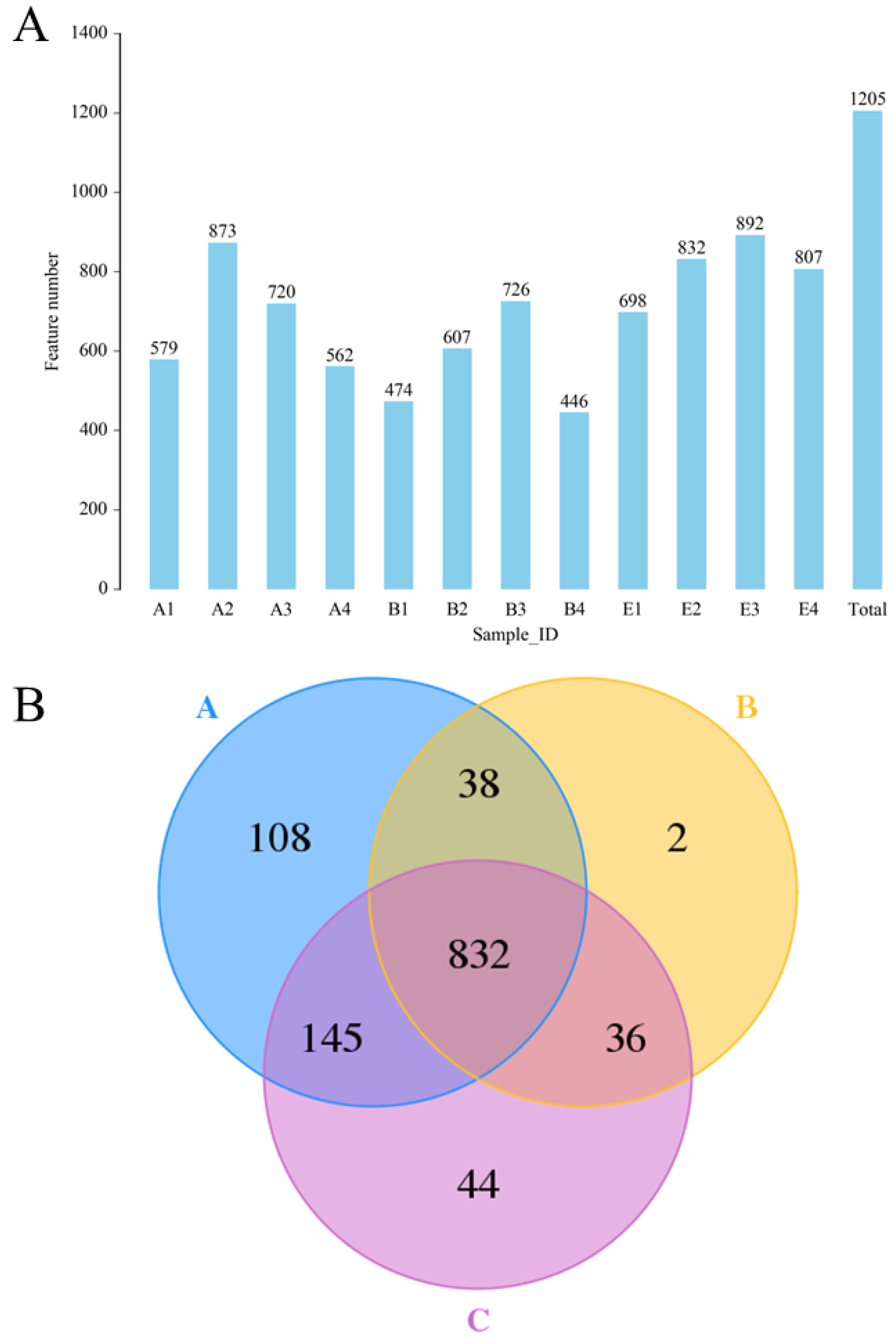 Molecules 27 07583 g006
