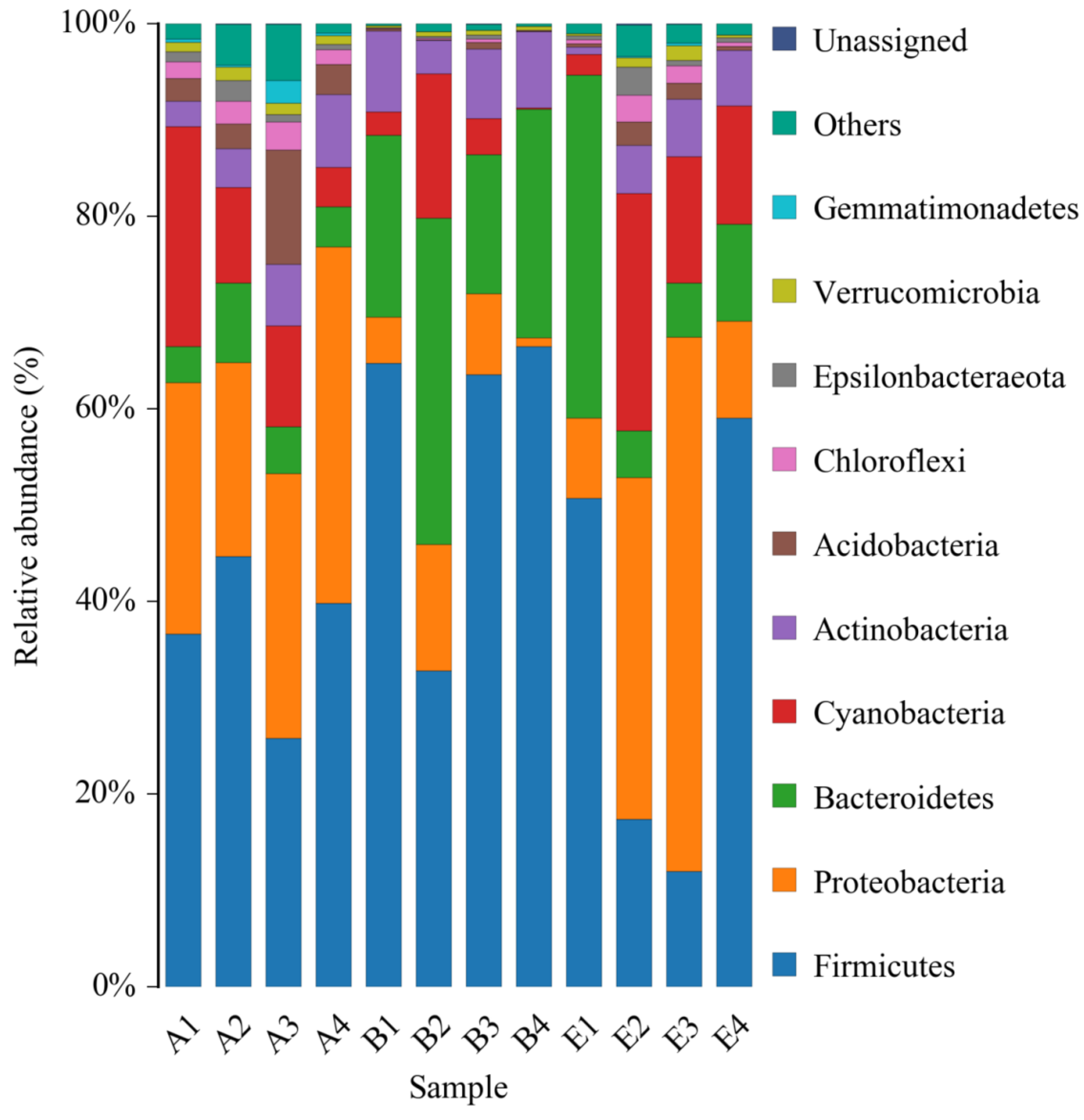 Molecules 27 07583 g007