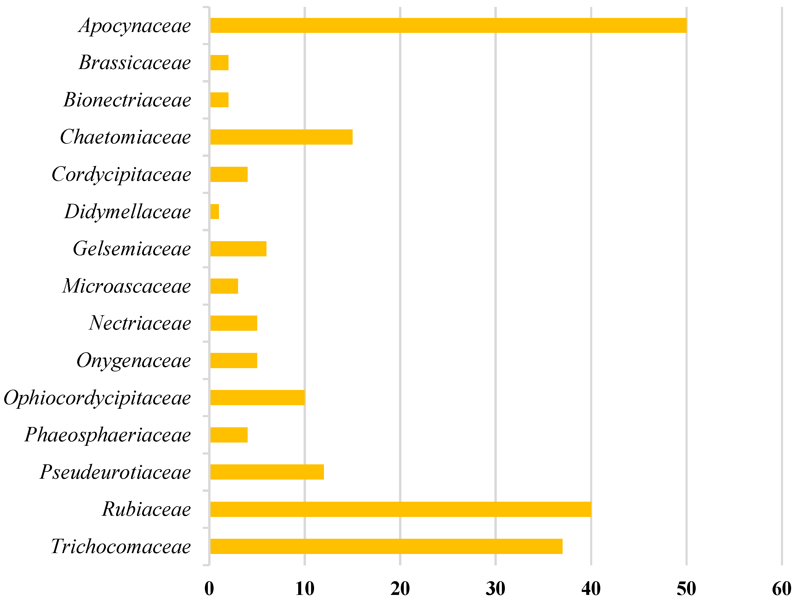 Molecules 27 07586 g002 Molecules 27 07586 g002