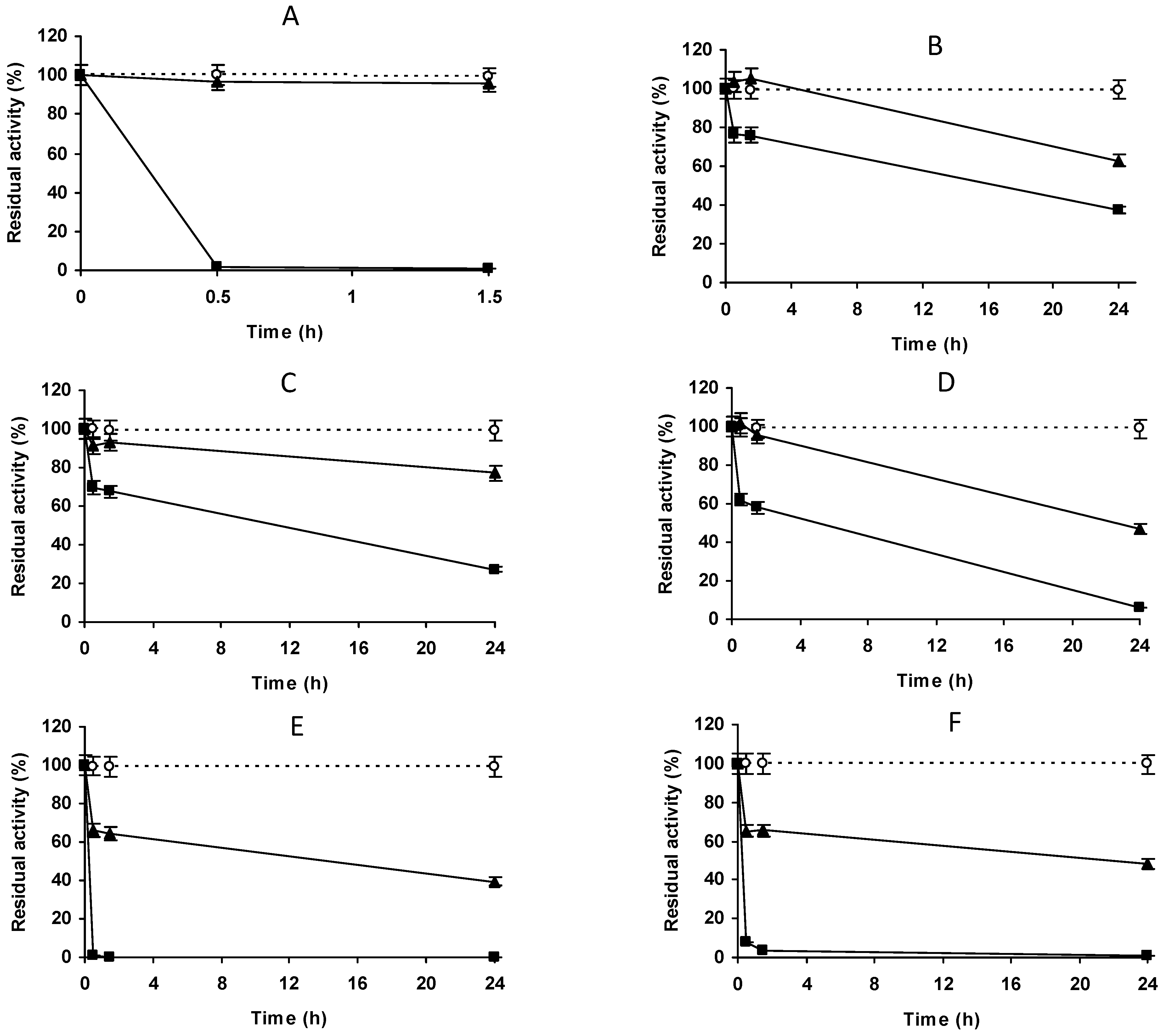 Molecules 27 07587 g006