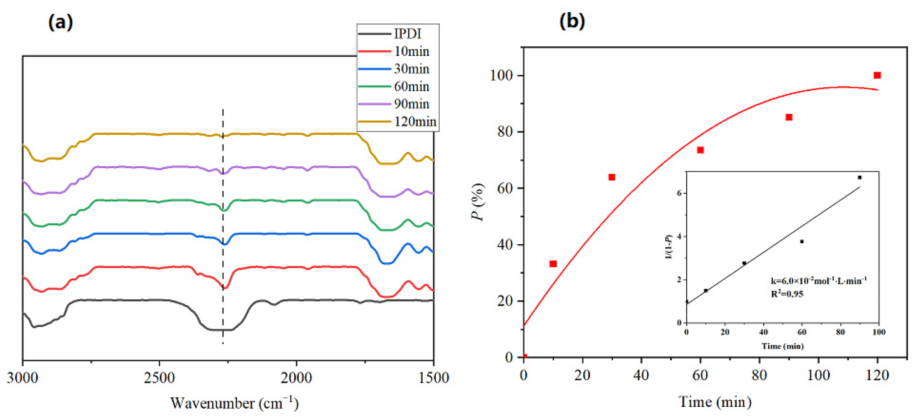 Molecules 27 07588 g001