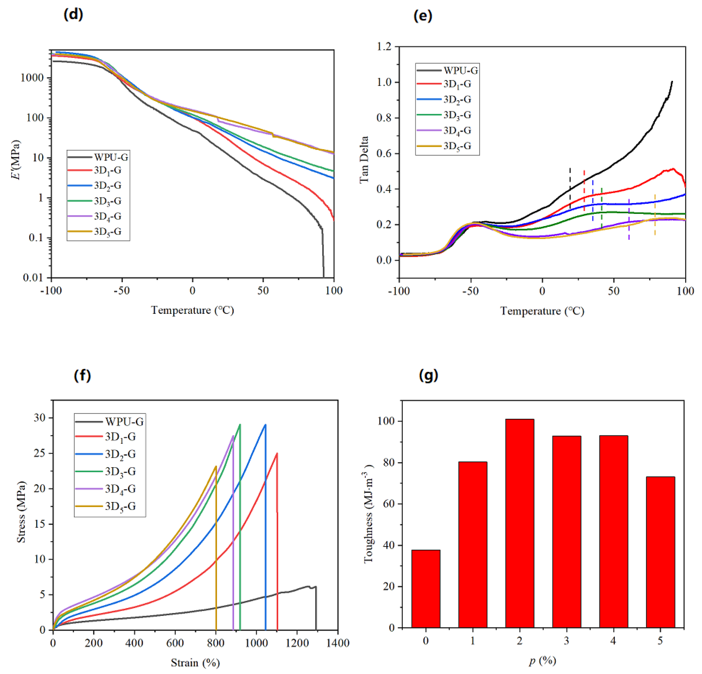 Molecules 27 07588 g002b