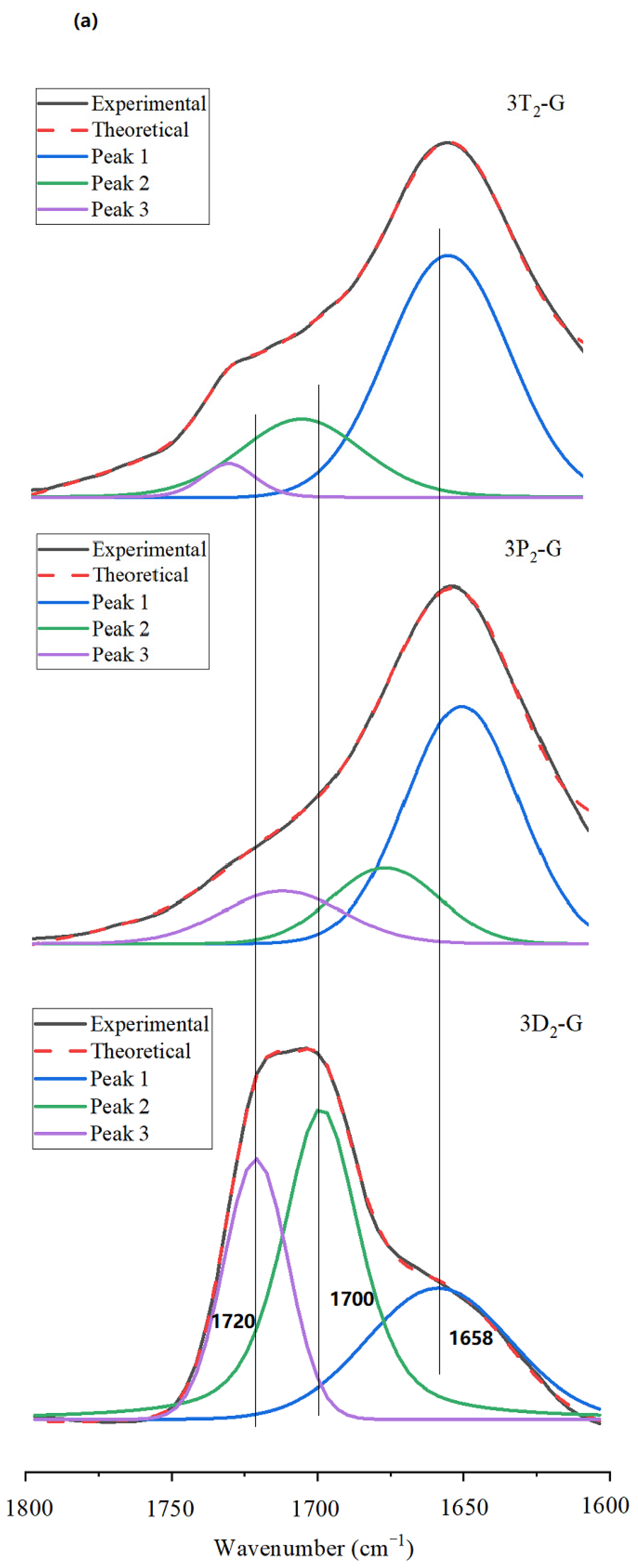 Molecules 27 07588 g003a