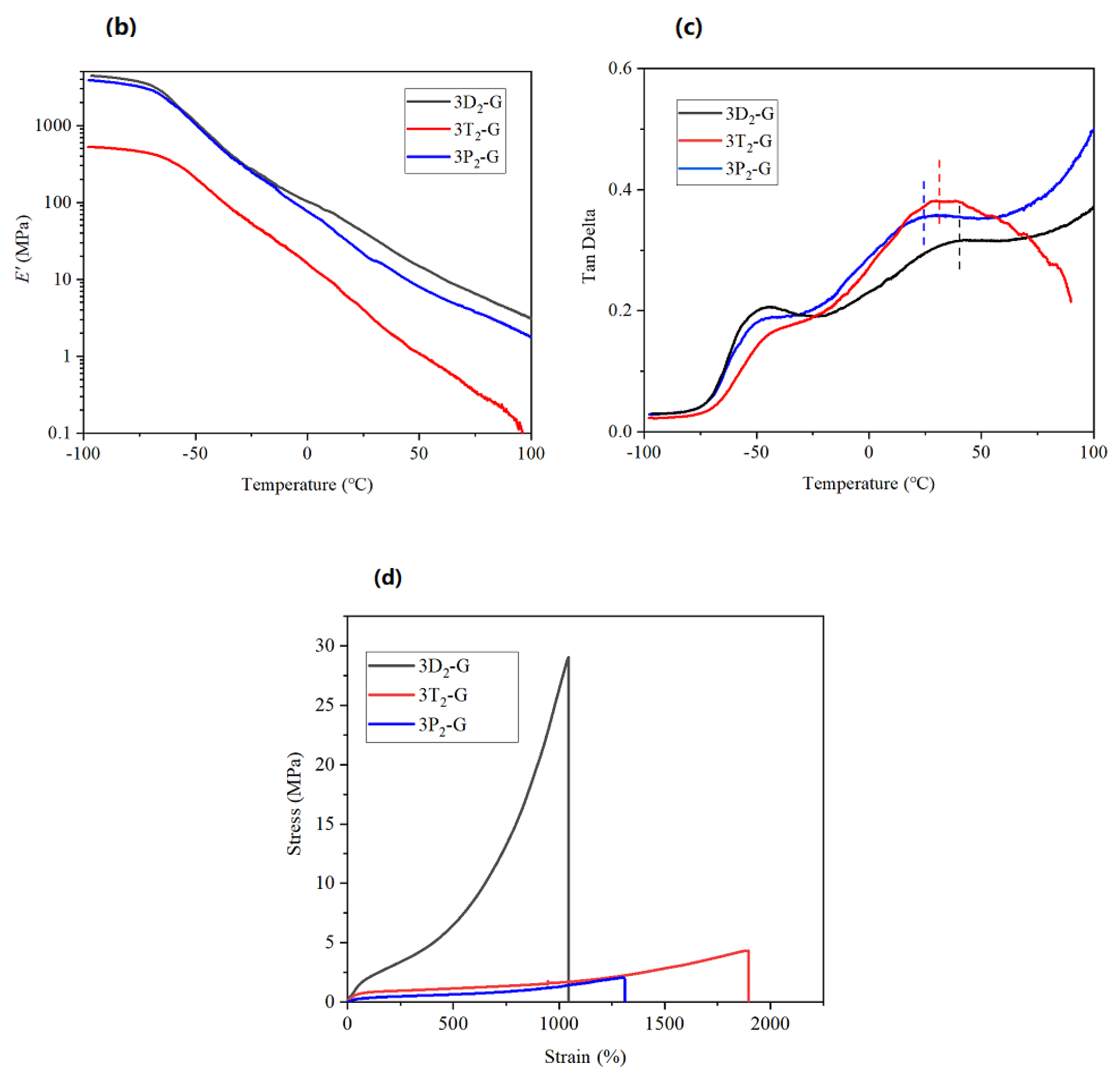 Molecules 27 07588 g003b