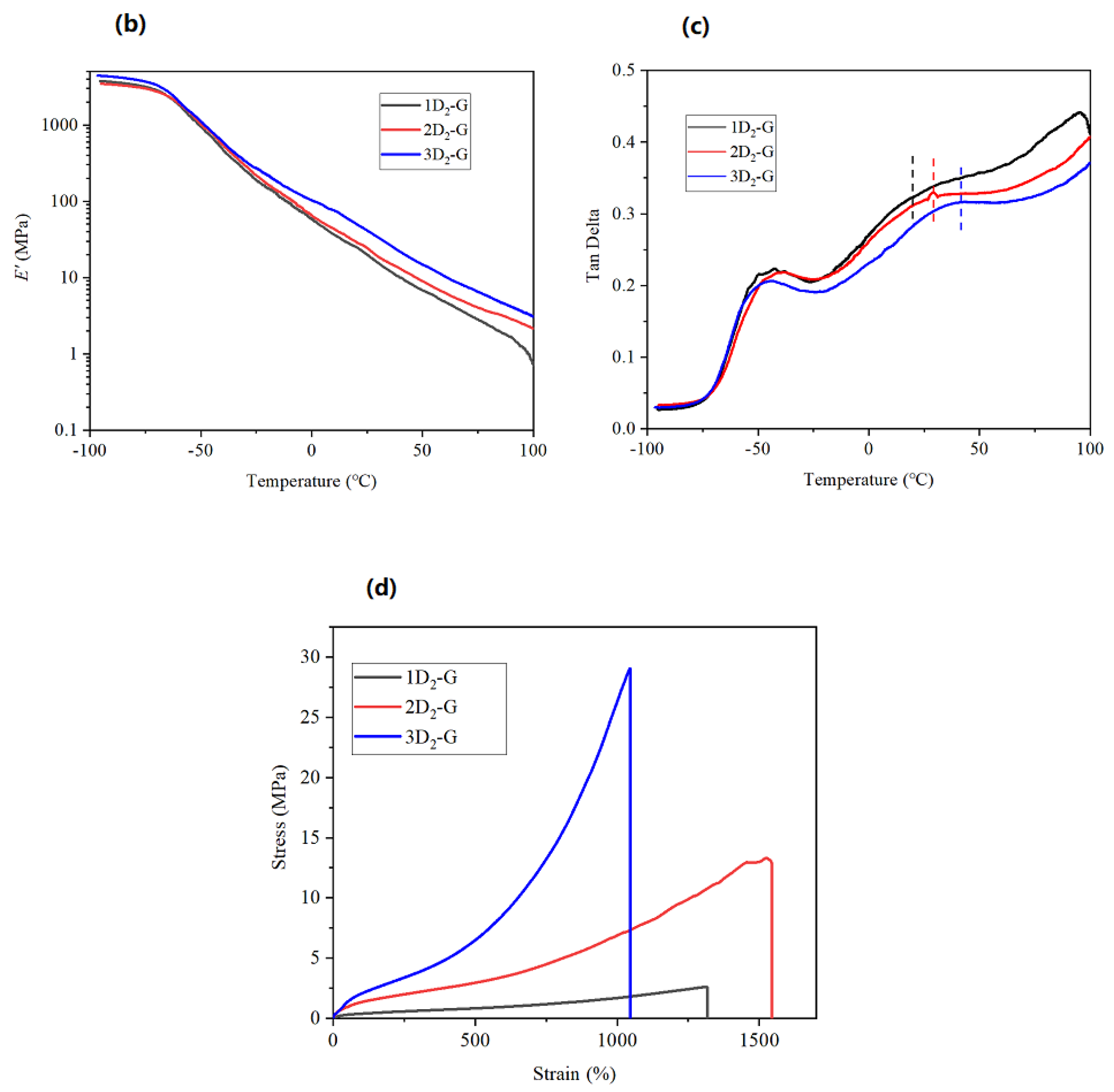 Molecules 27 07588 g004b