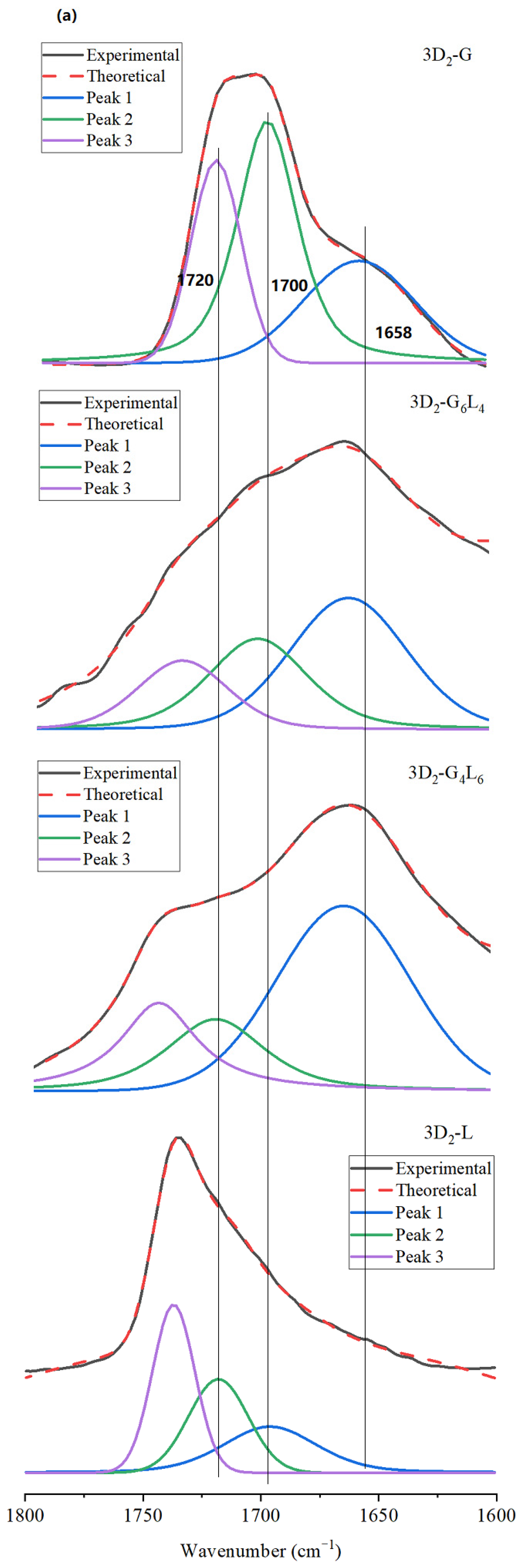 Molecules 27 07588 g005a