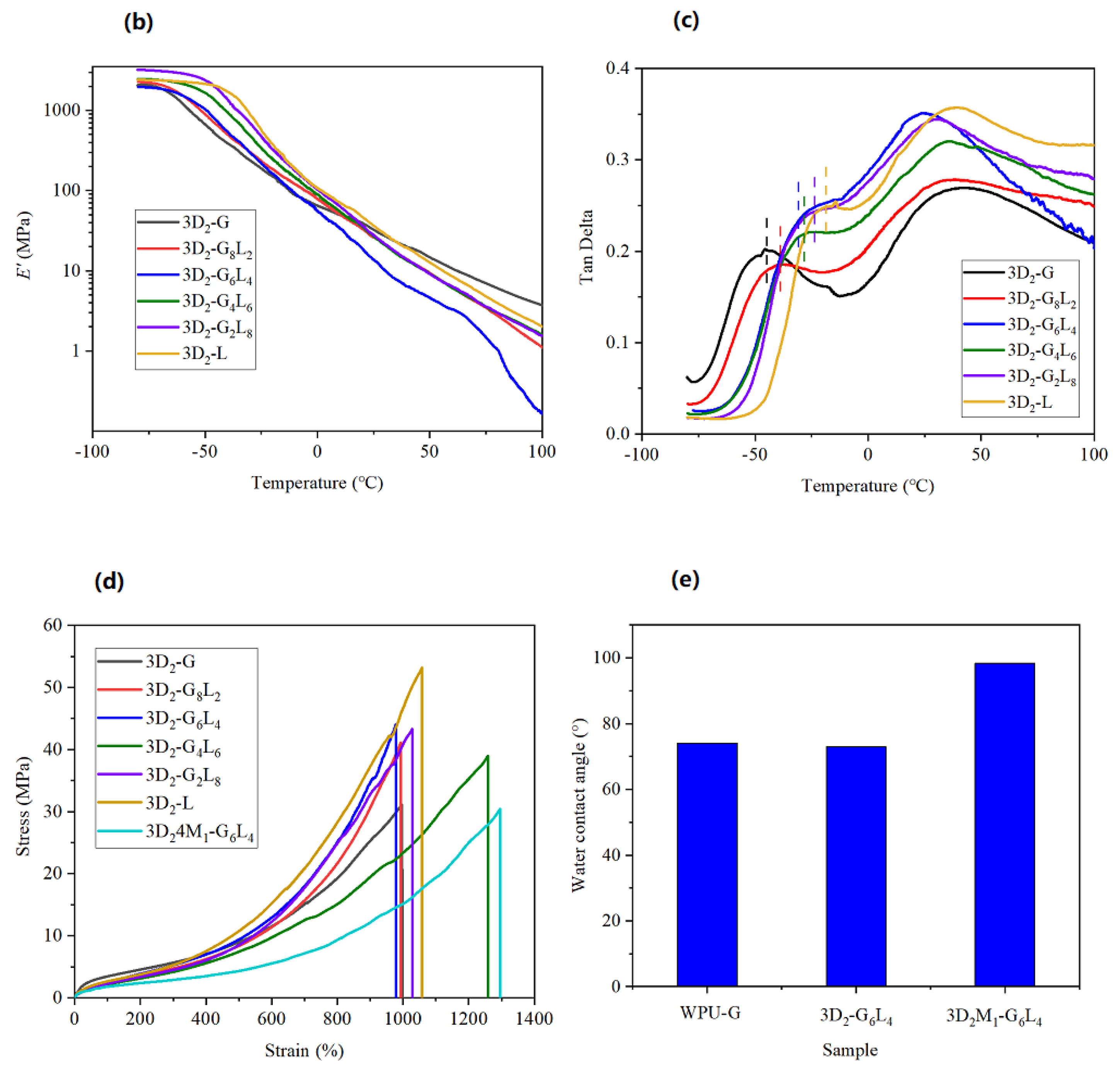 Molecules 27 07588 g005b
