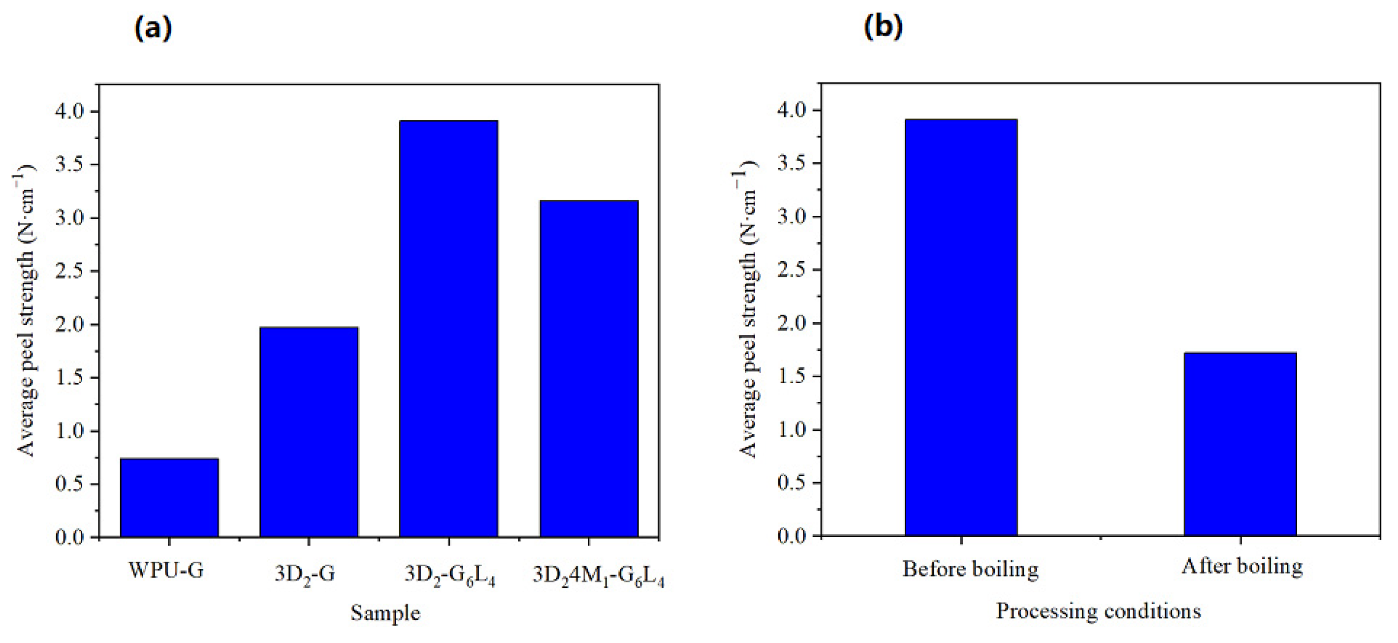 Molecules 27 07588 g006