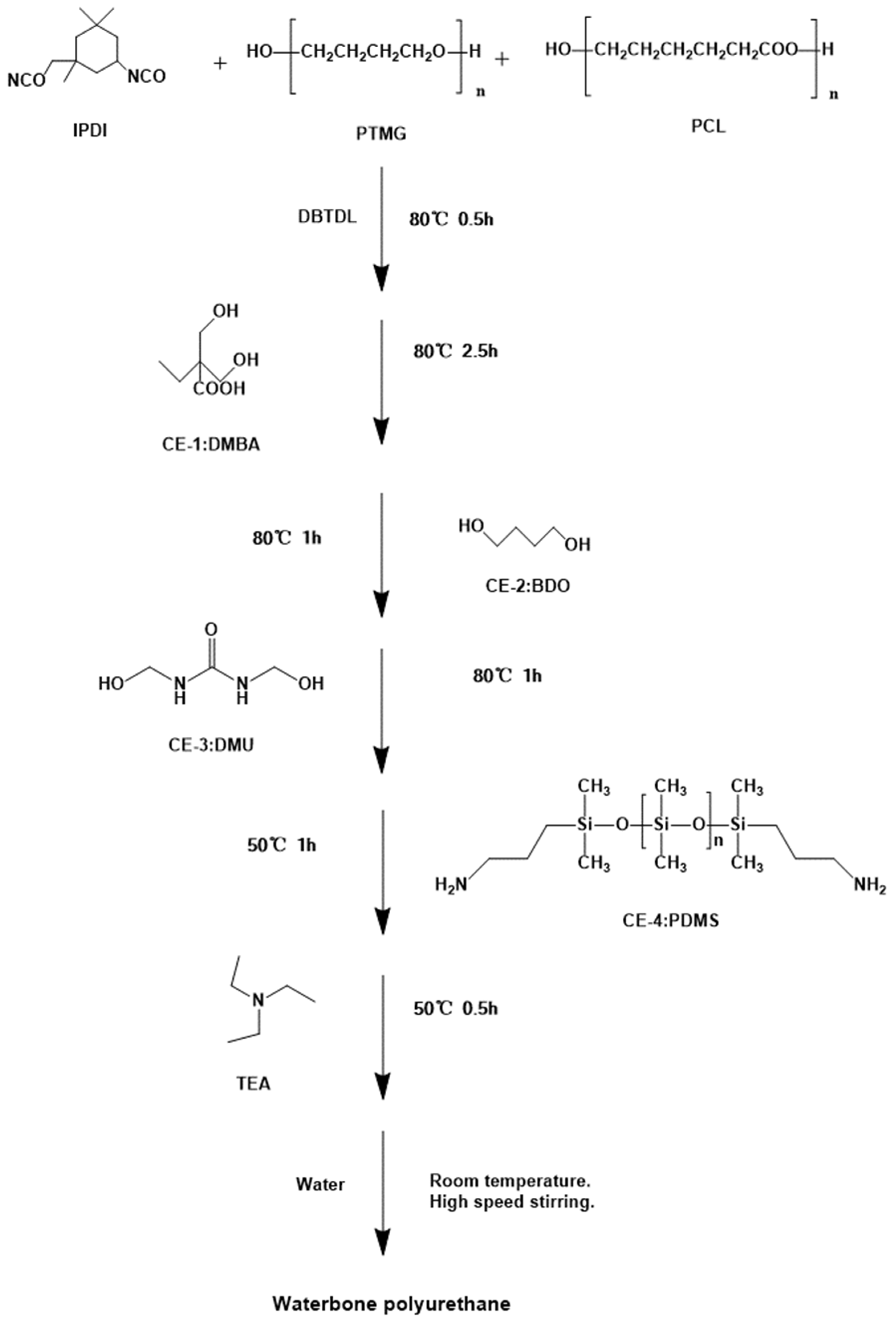 Molecules 27 07588 sch001