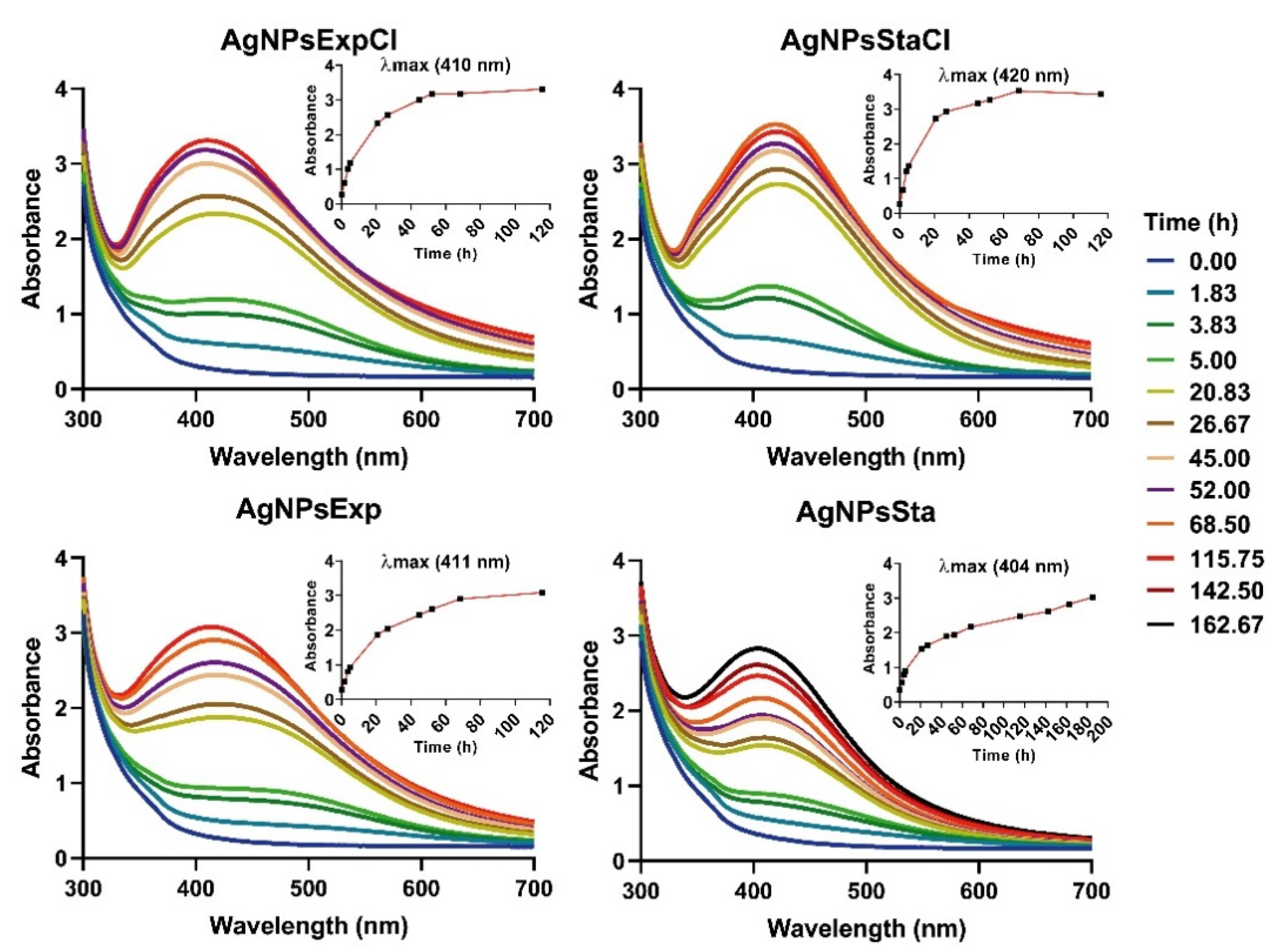 Molecules 27 07589 g002 Molecules 27 07589 g002