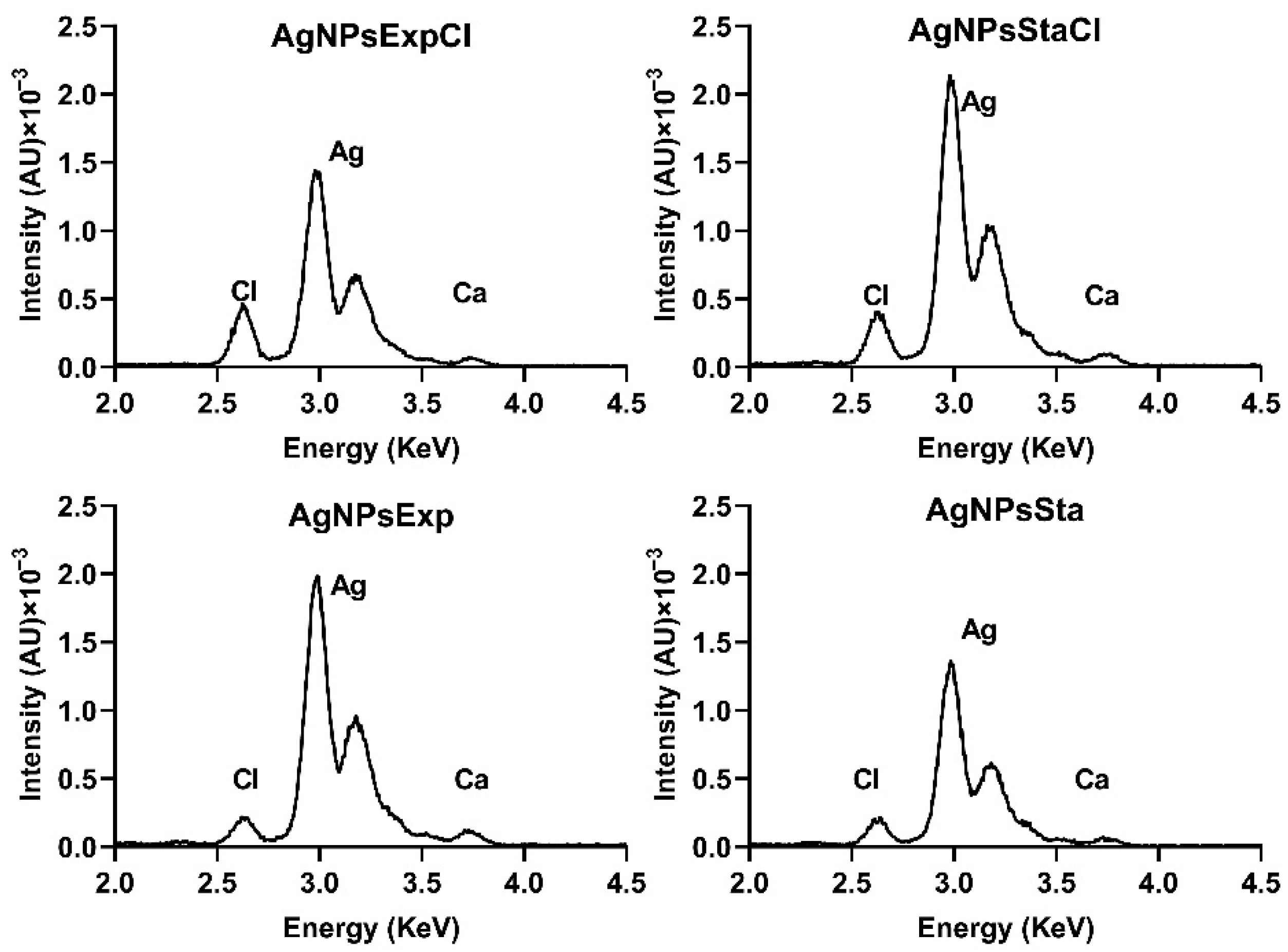 Molecules 27 07589 g003 Molecules 27 07589 g003