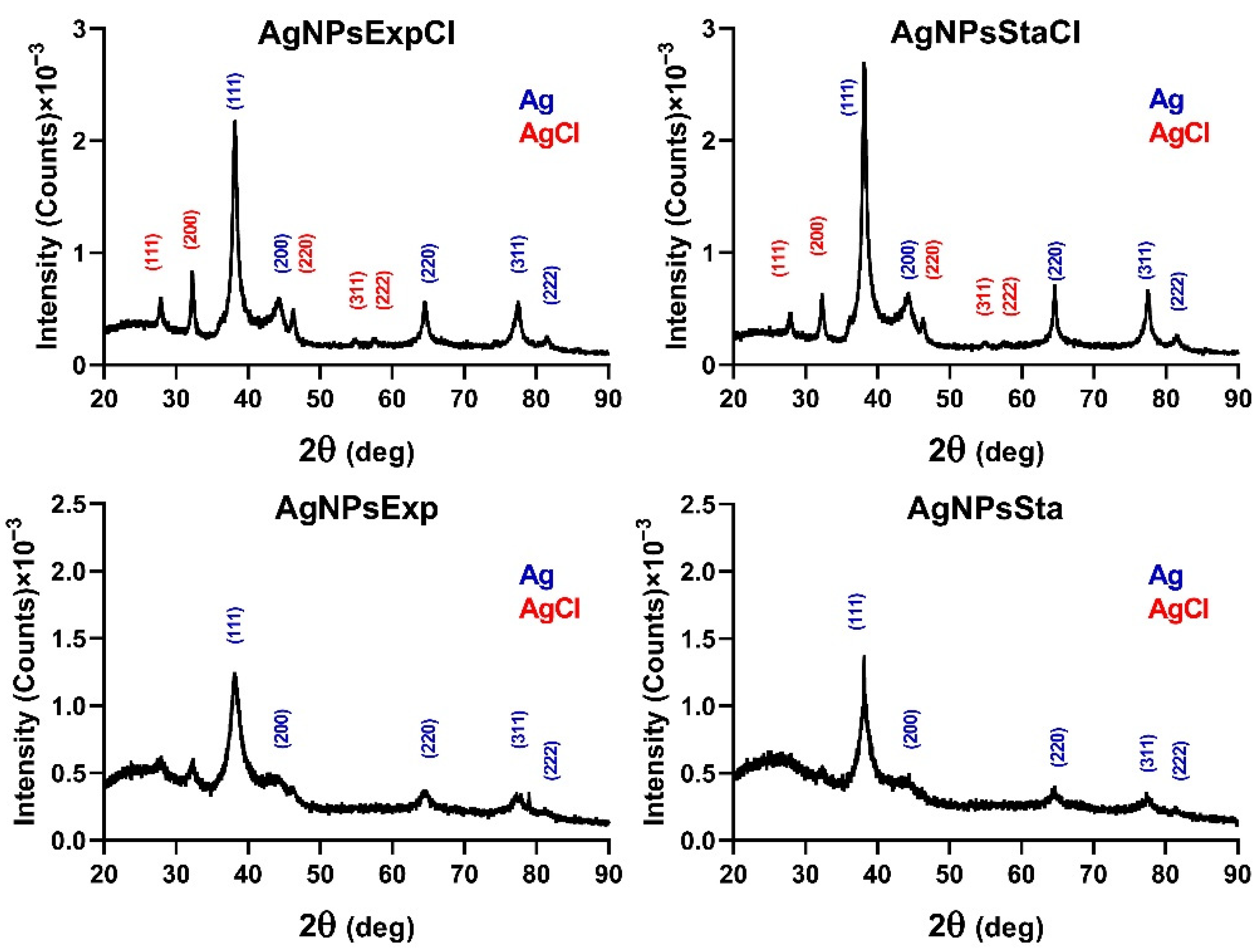 Molecules 27 07589 g004 Molecules 27 07589 g004