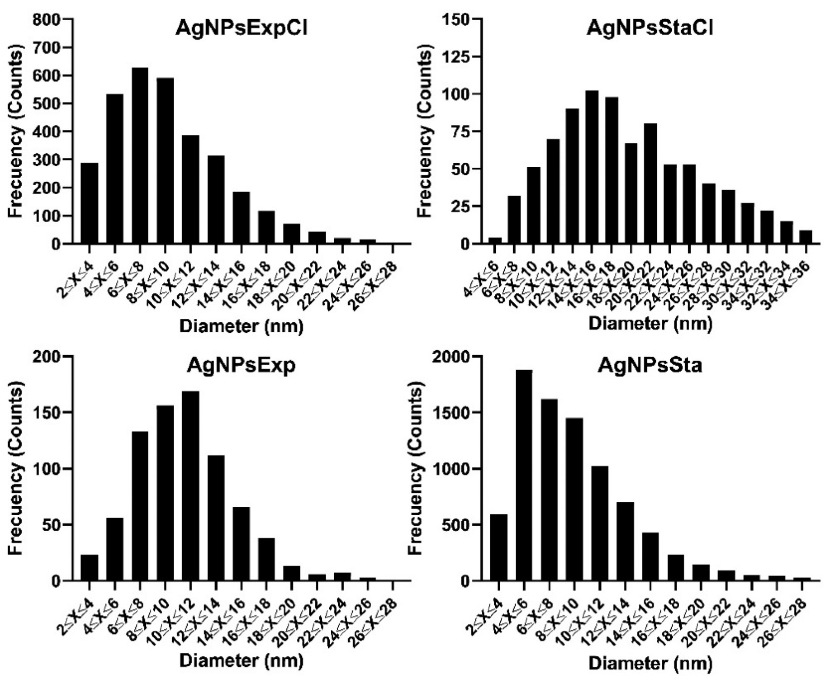 Molecules 27 07589 g006 Molecules 27 07589 g006