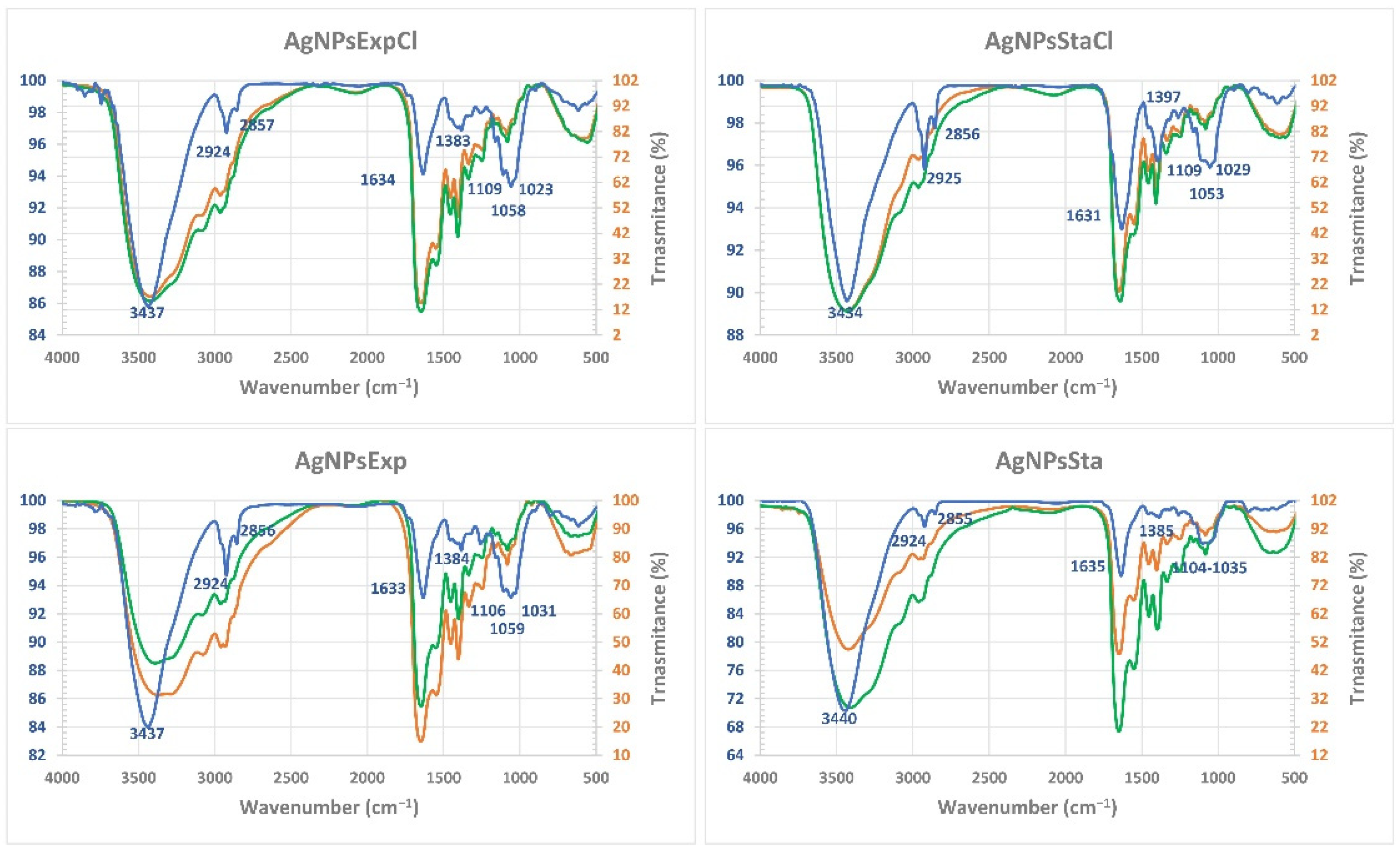 Molecules 27 07589 g007 Molecules 27 07589 g007