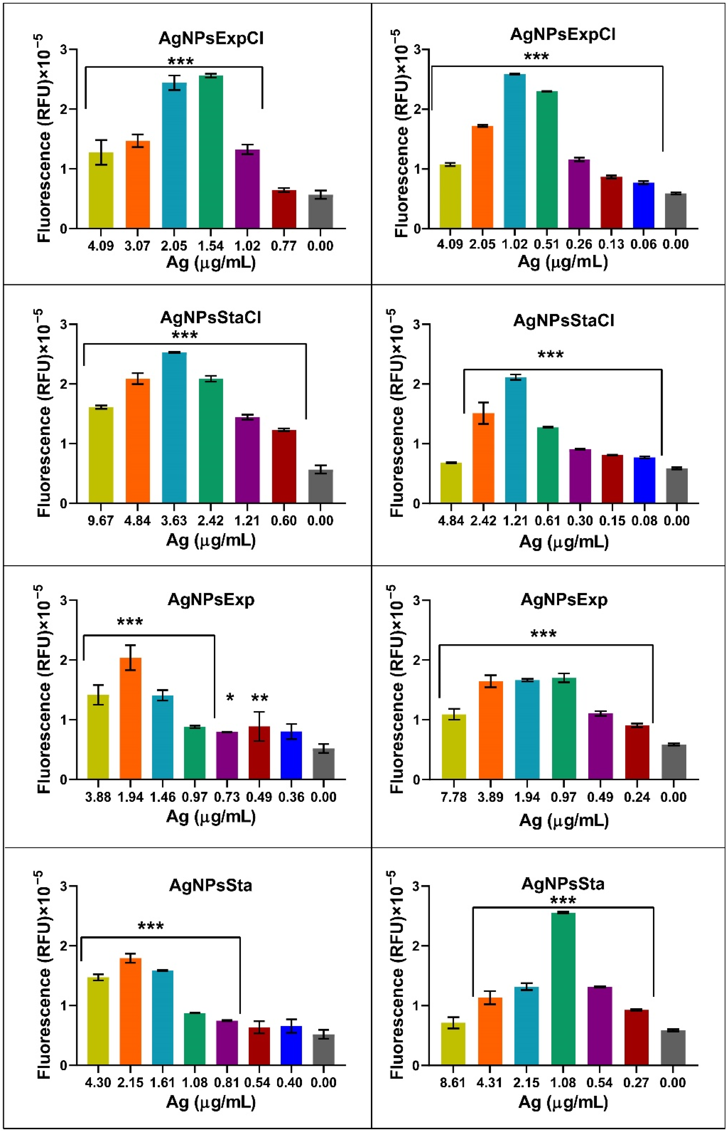 Molecules 27 07589 g009 Molecules 27 07589 g009