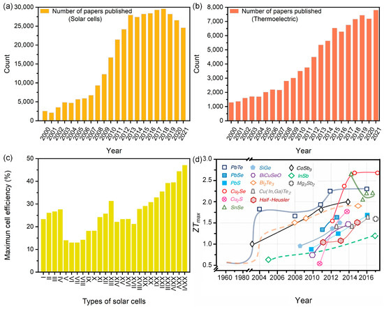 Molecules 27 07590 g001