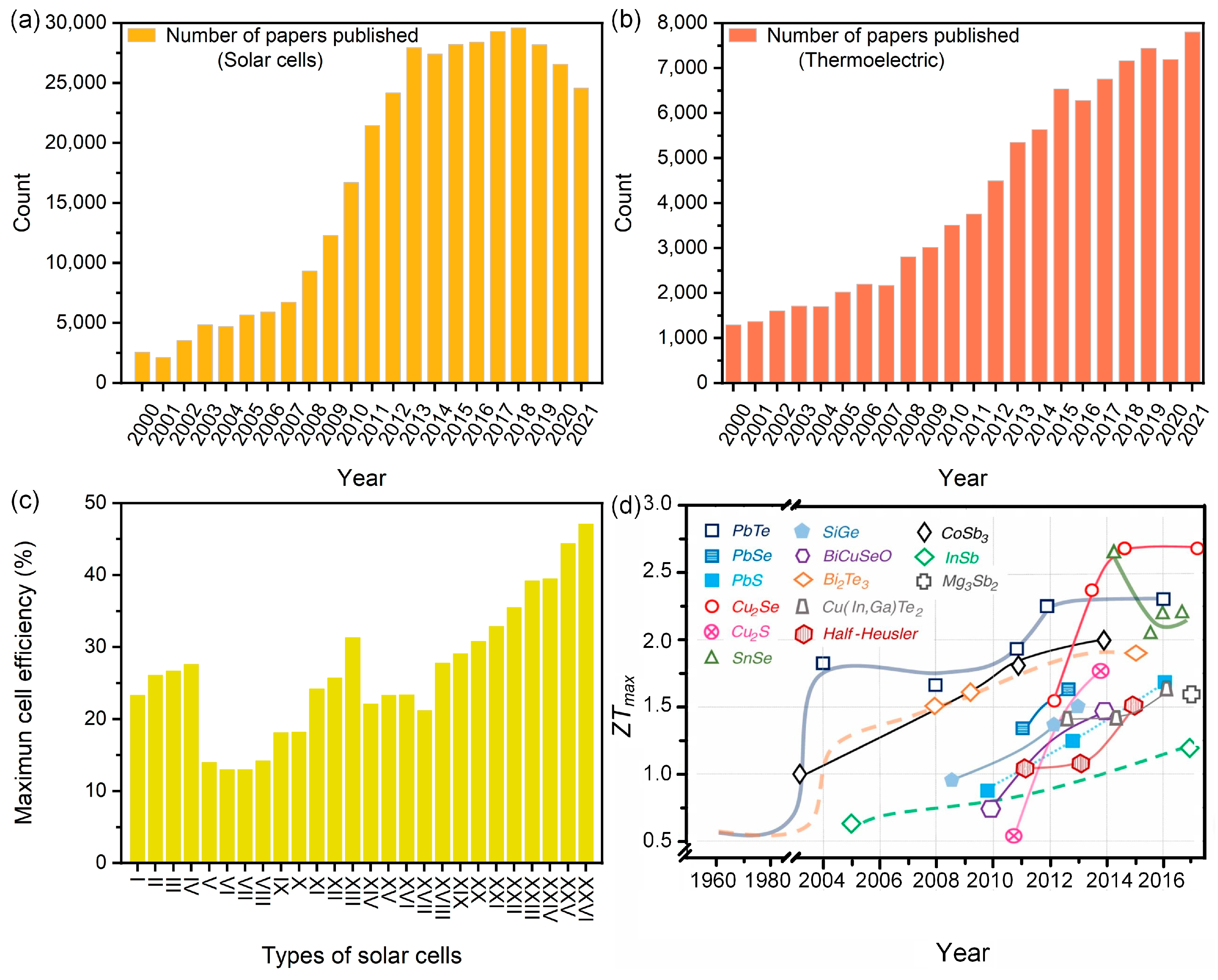 Molecules 27 07590 g001