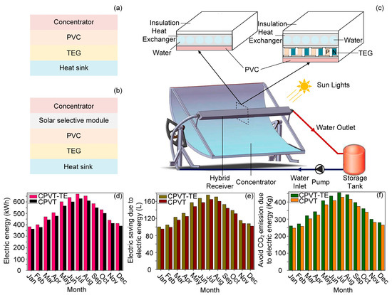 Molecules 27 07590 g003