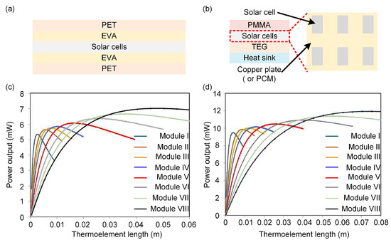 Molecules 27 07590 g004