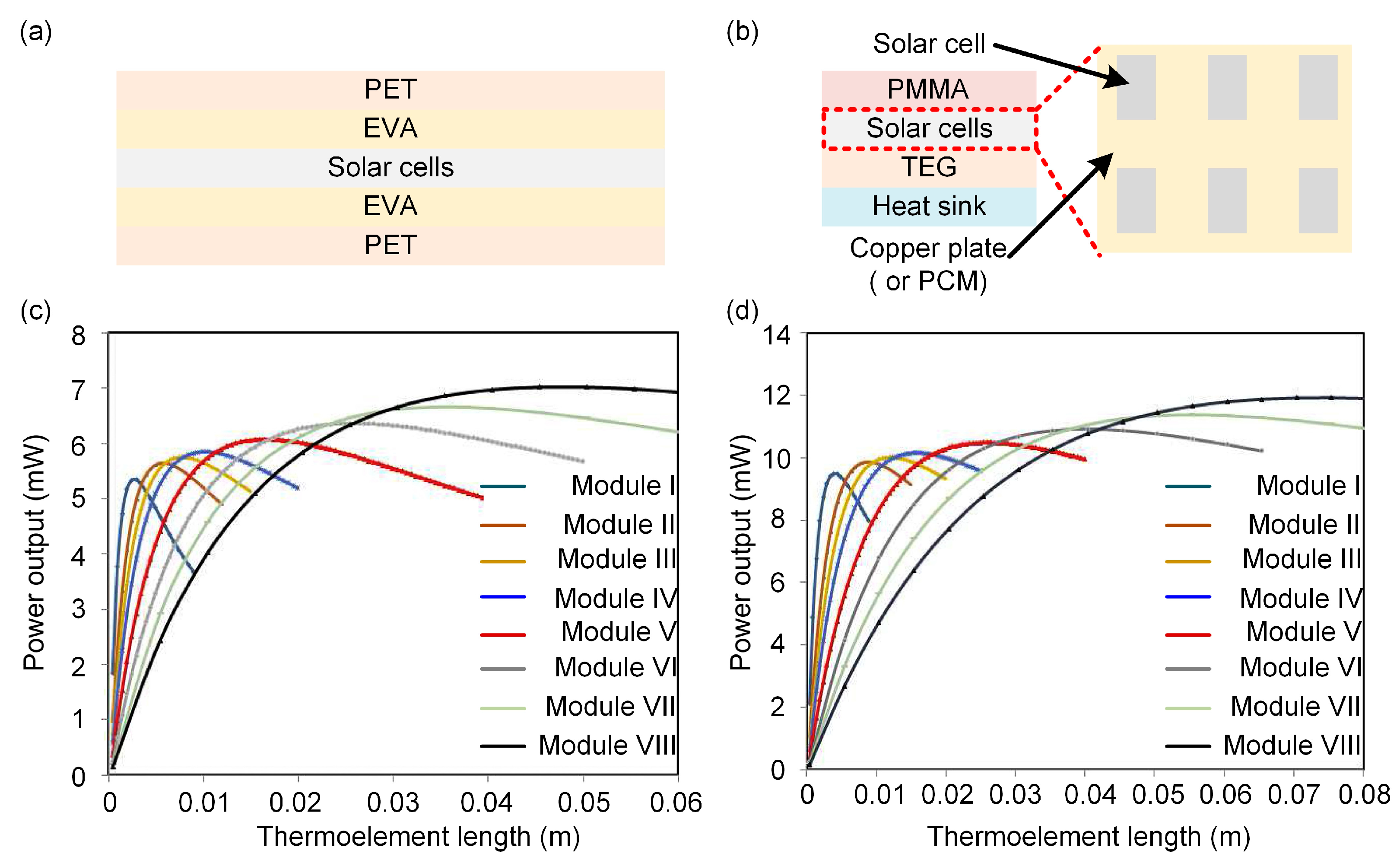 Molecules 27 07590 g004